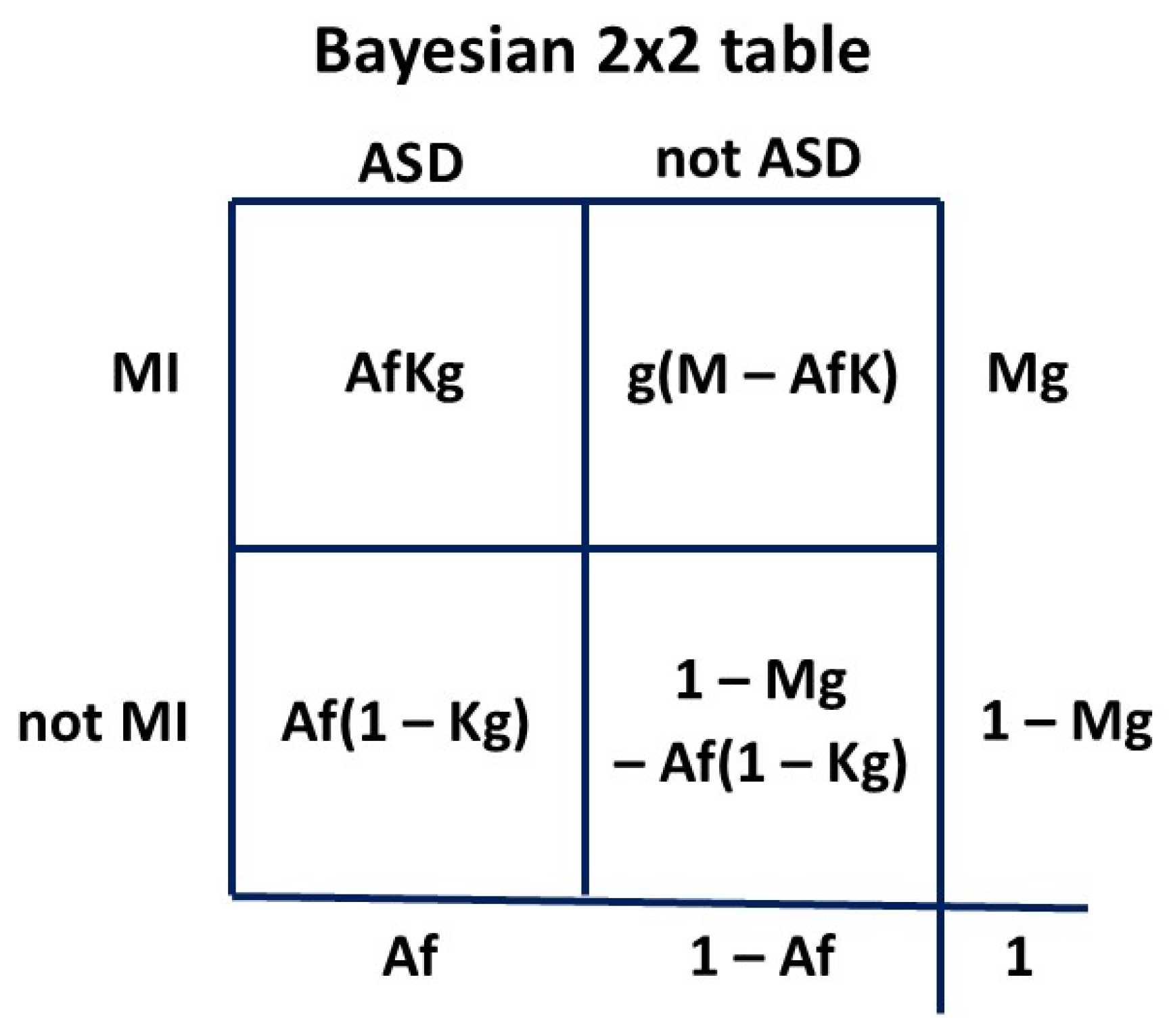 Preprints 155763 g0a2