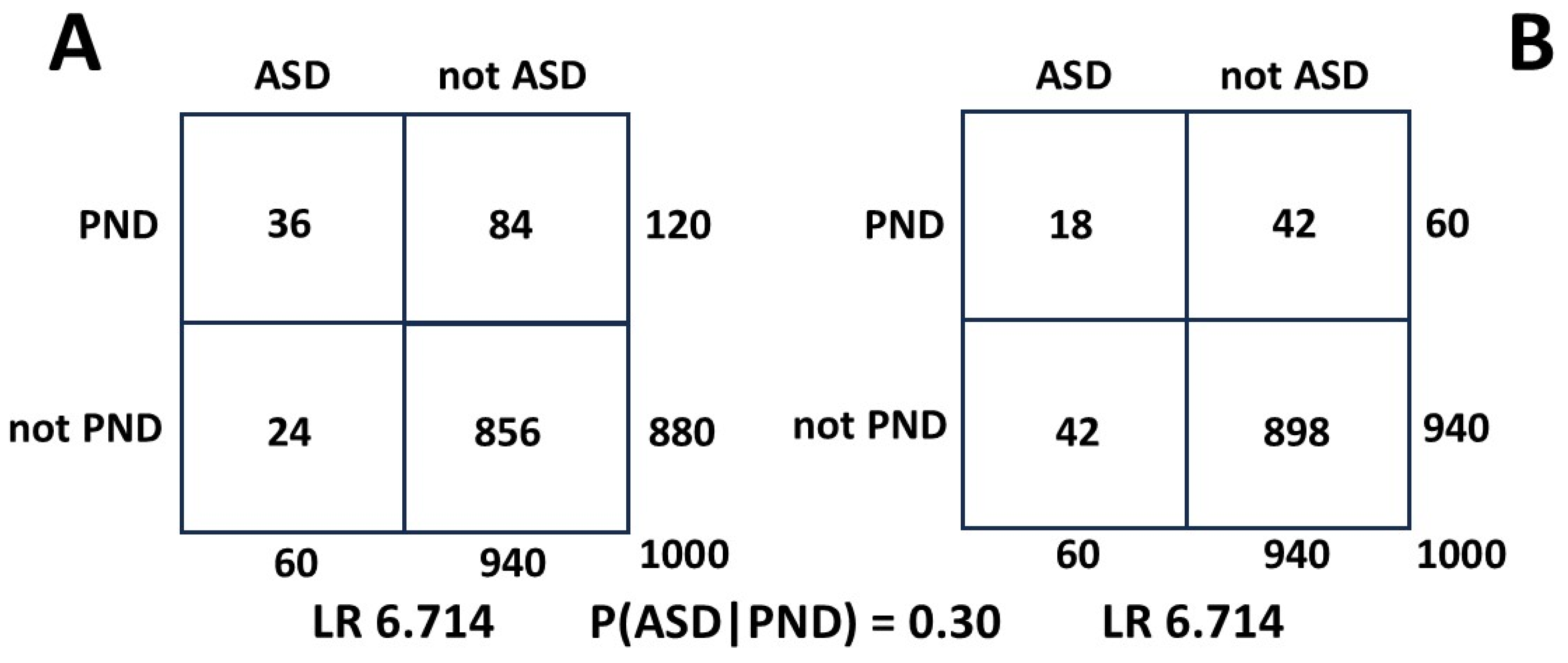 Preprints 155763 g0a3