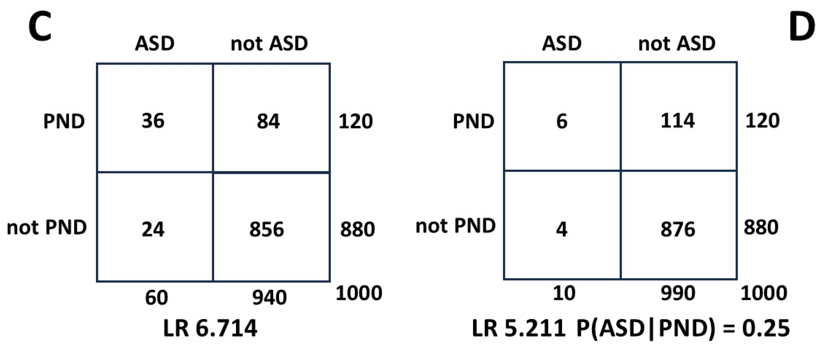 Preprints 155763 g0a4