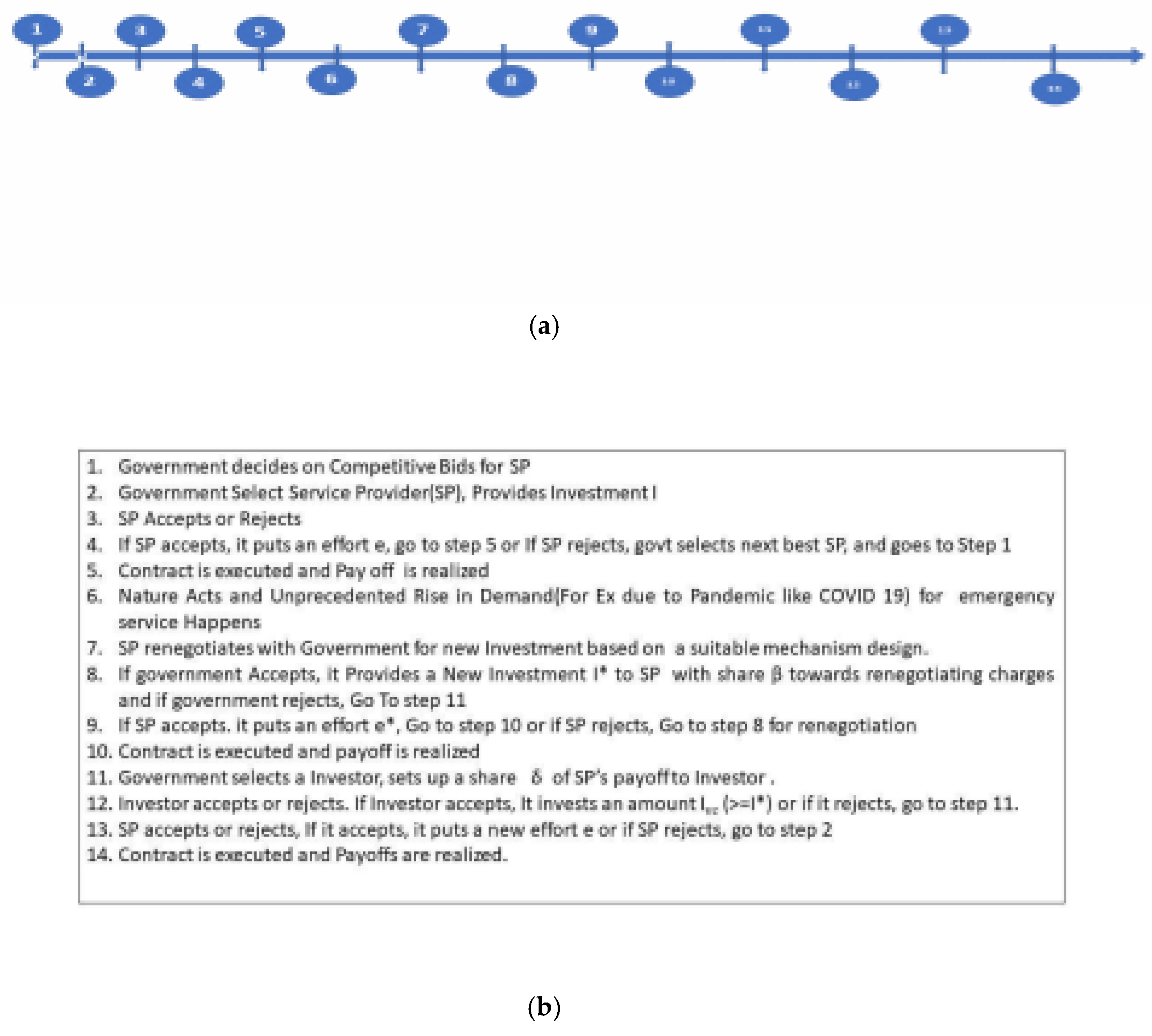 Preprints 163023 g001