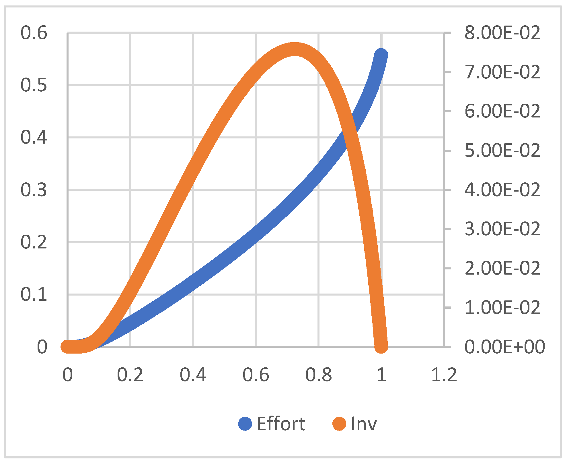 Preprints 163023 g002