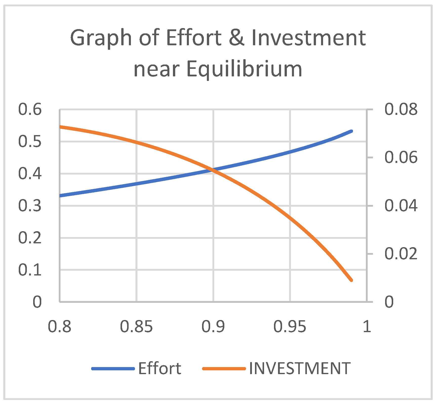 Preprints 163023 g003