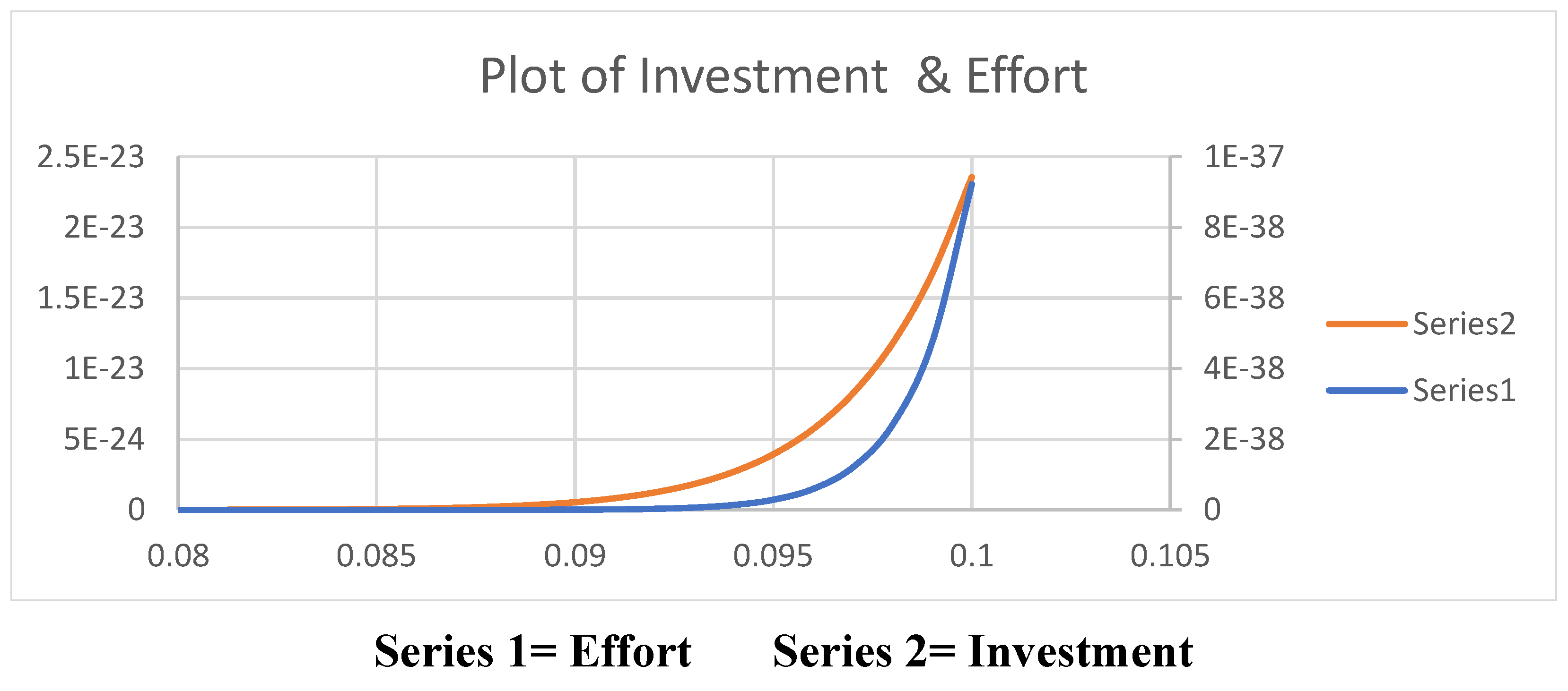 Preprints 163023 g004