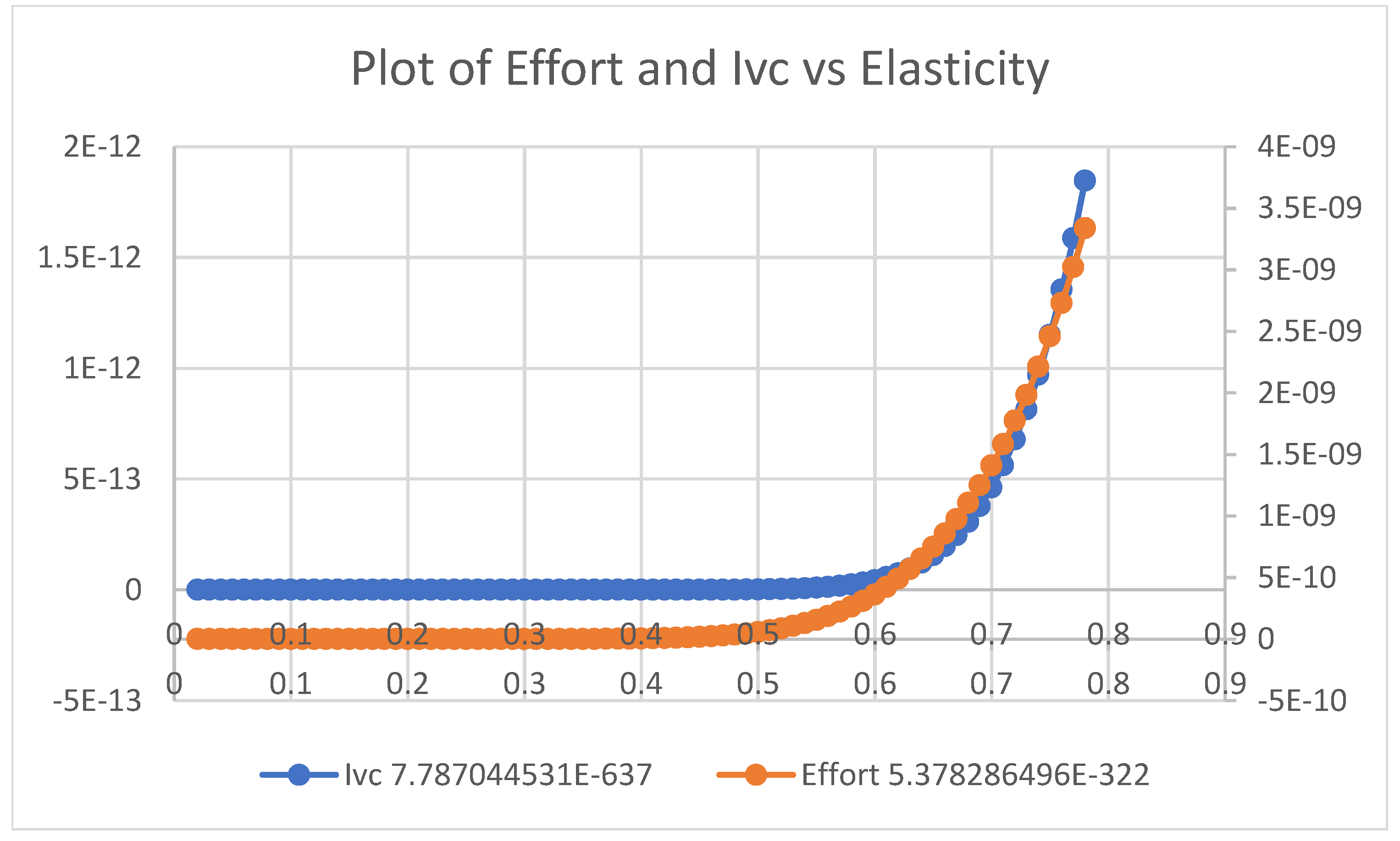 Preprints 163023 g005