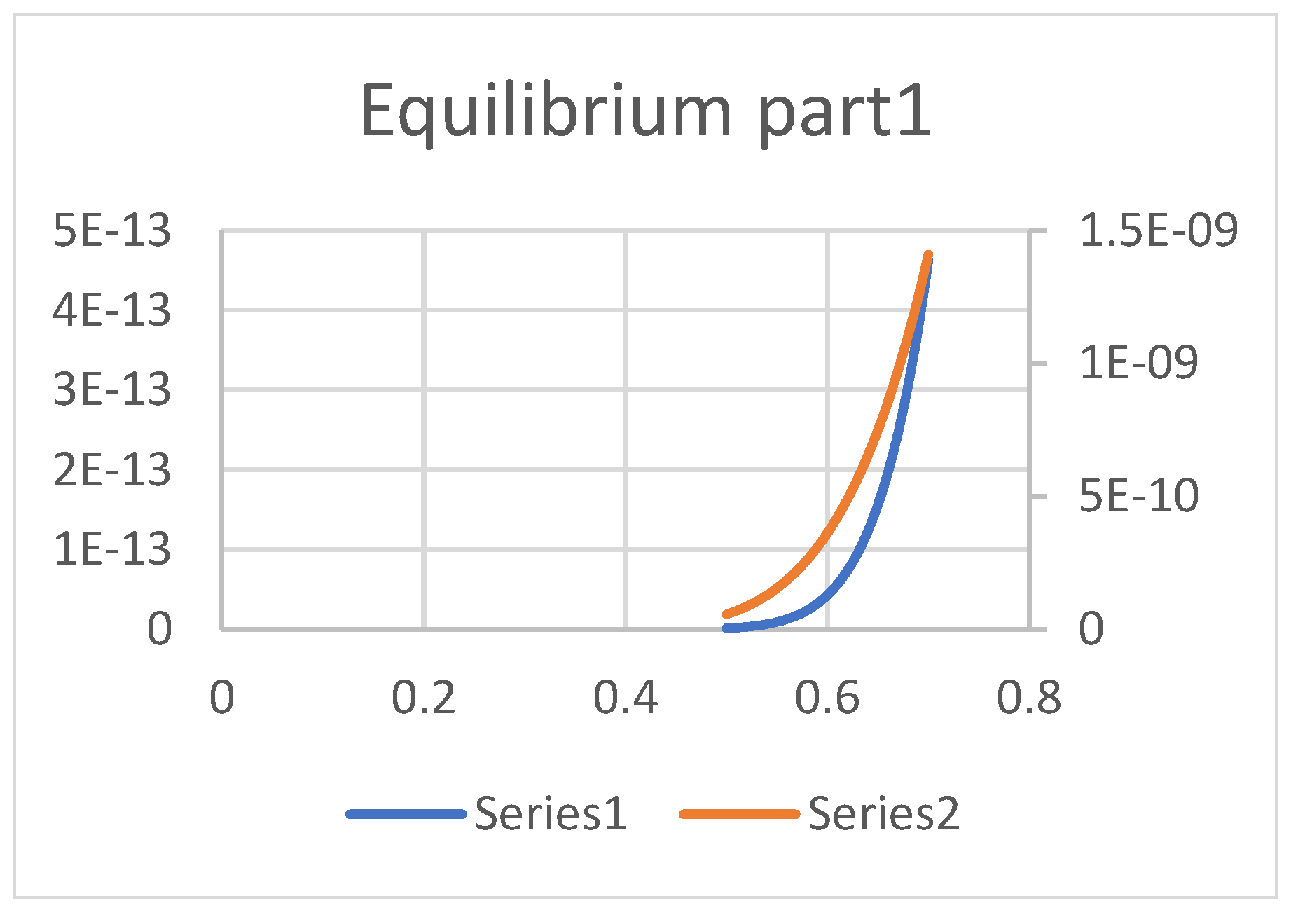 Preprints 163023 g006