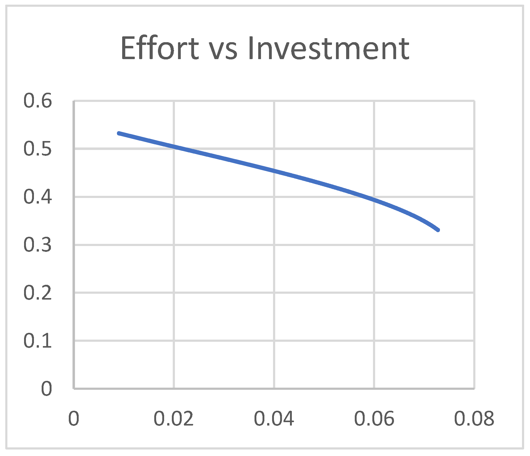 Preprints 163023 g008