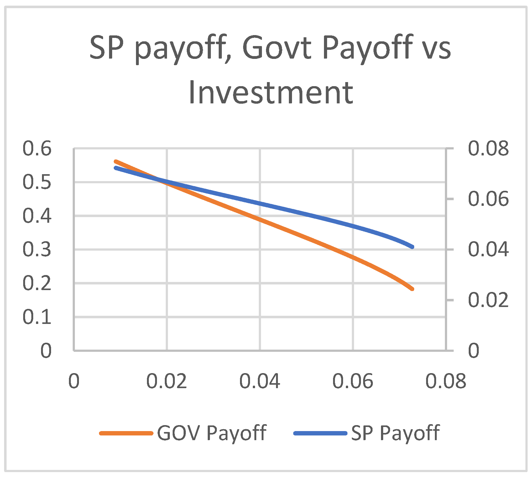 Preprints 163023 g009