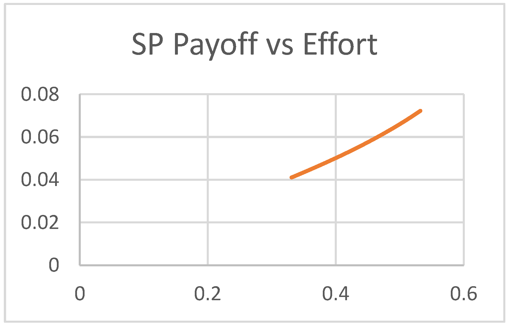 Preprints 163023 g011