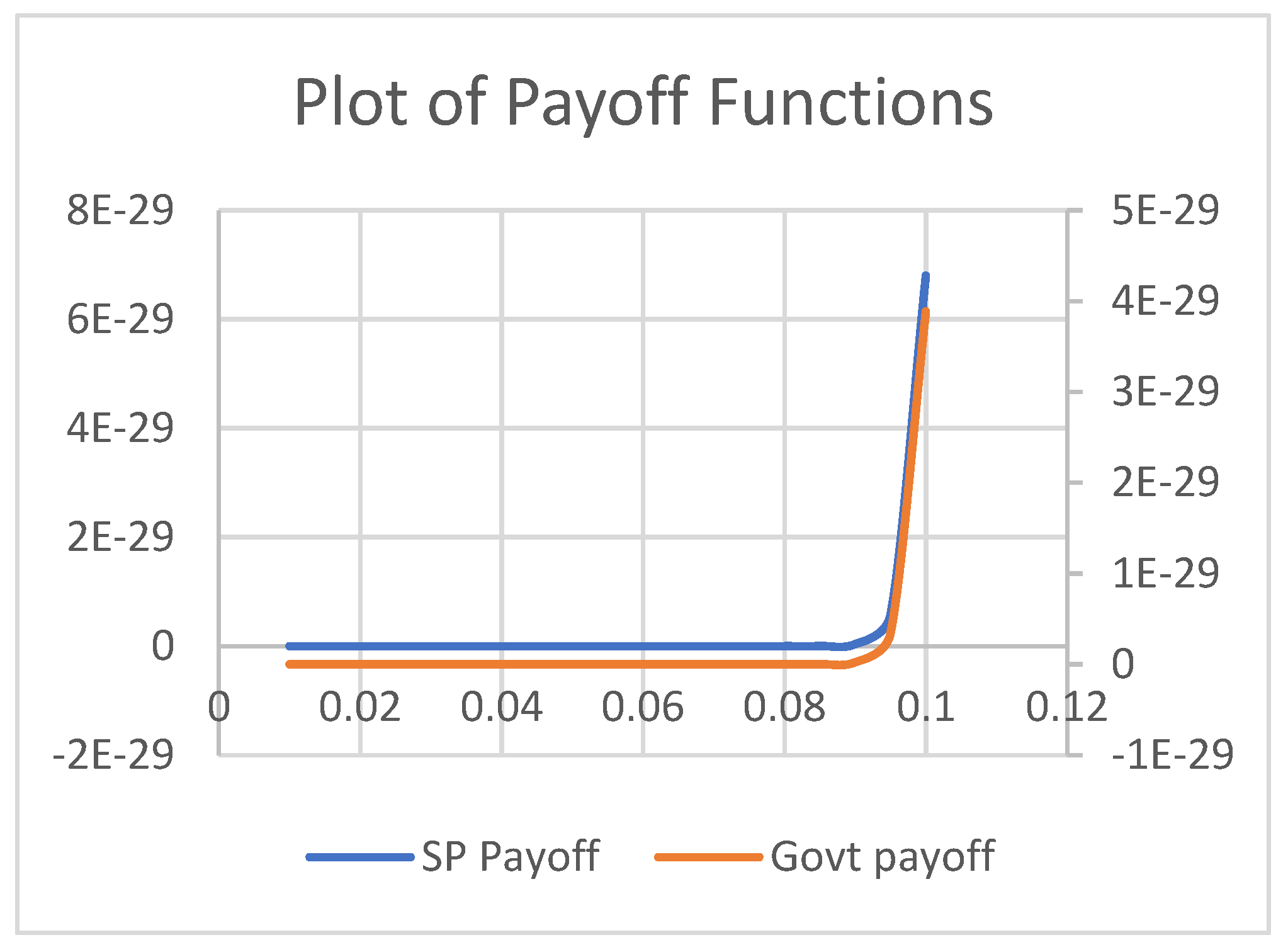 Preprints 163023 g015