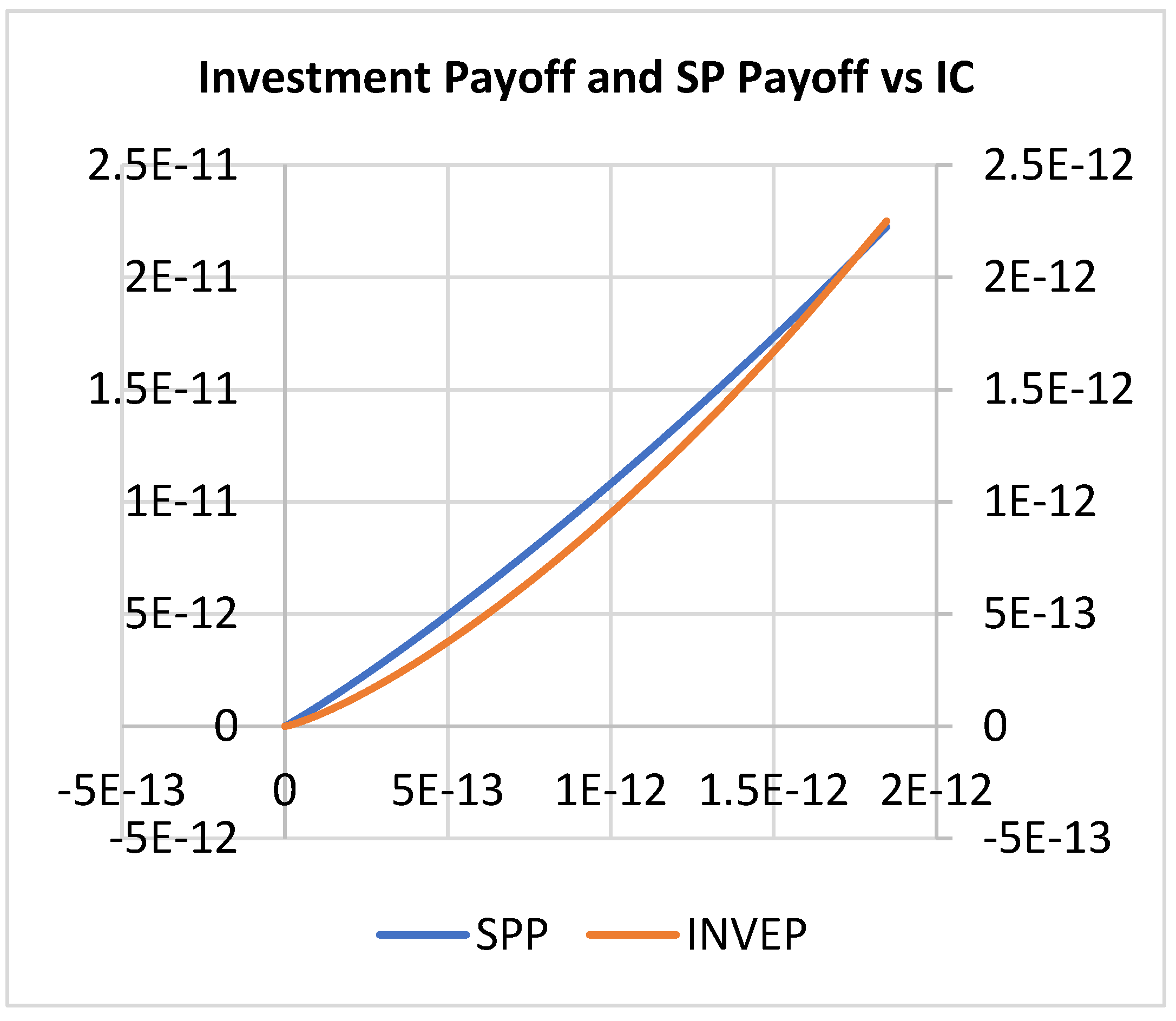 Preprints 163023 g022