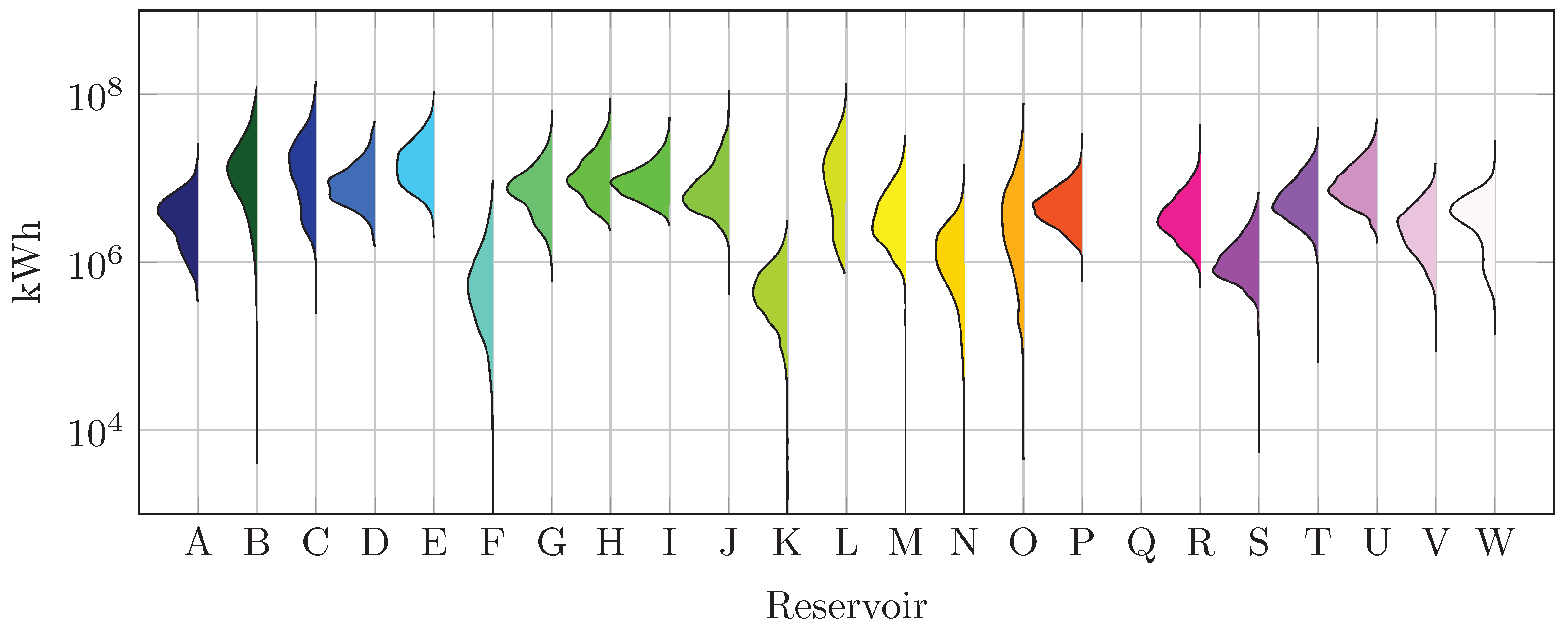 Preprints 206273 g002