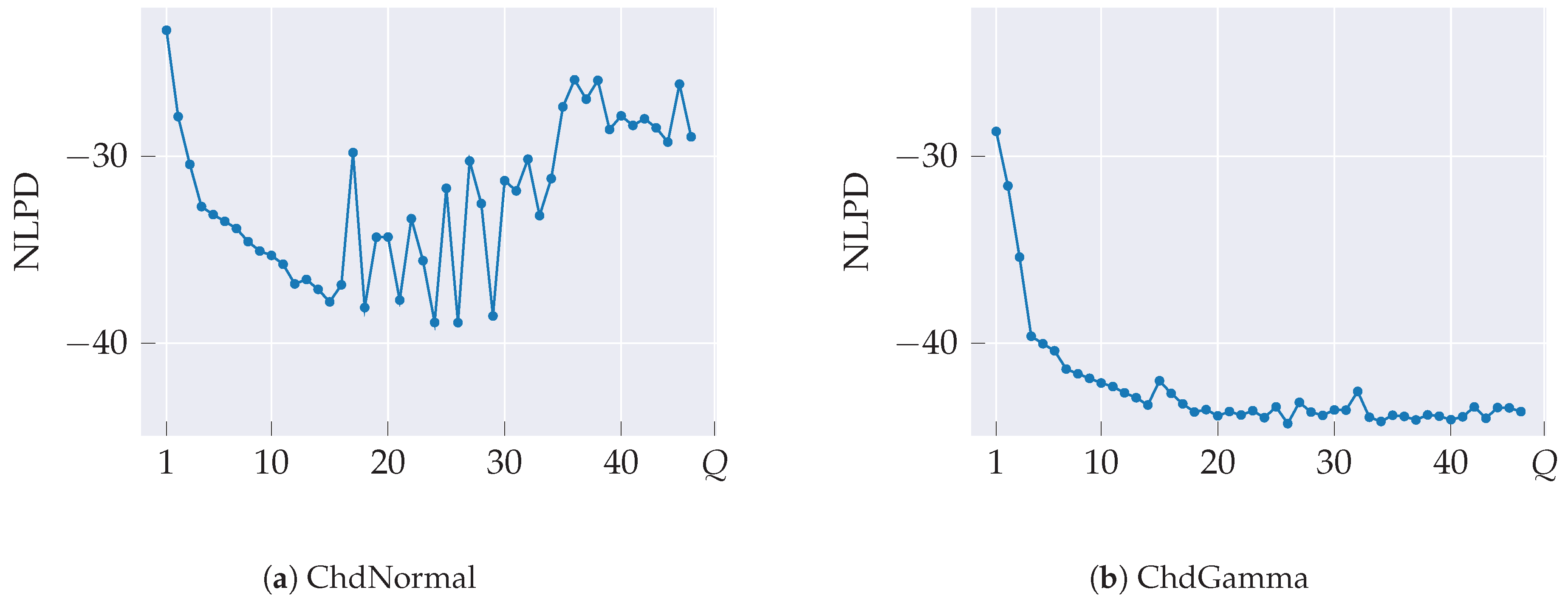 Preprints 206273 g003