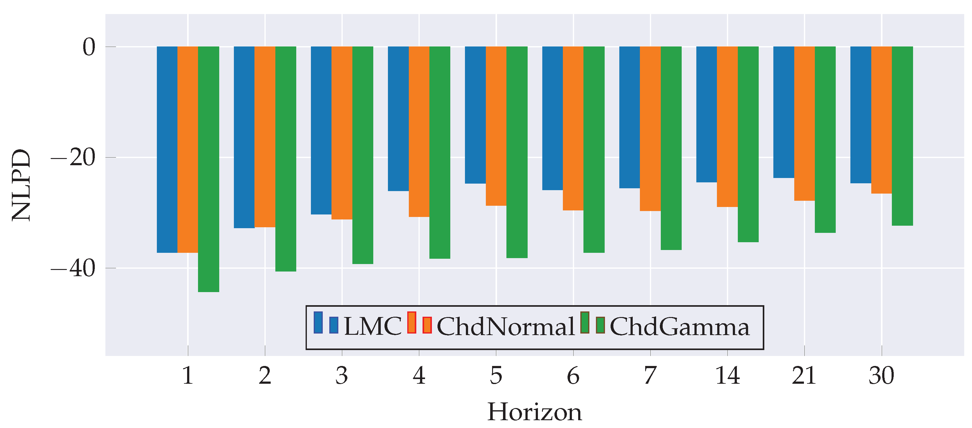 Preprints 206273 g004