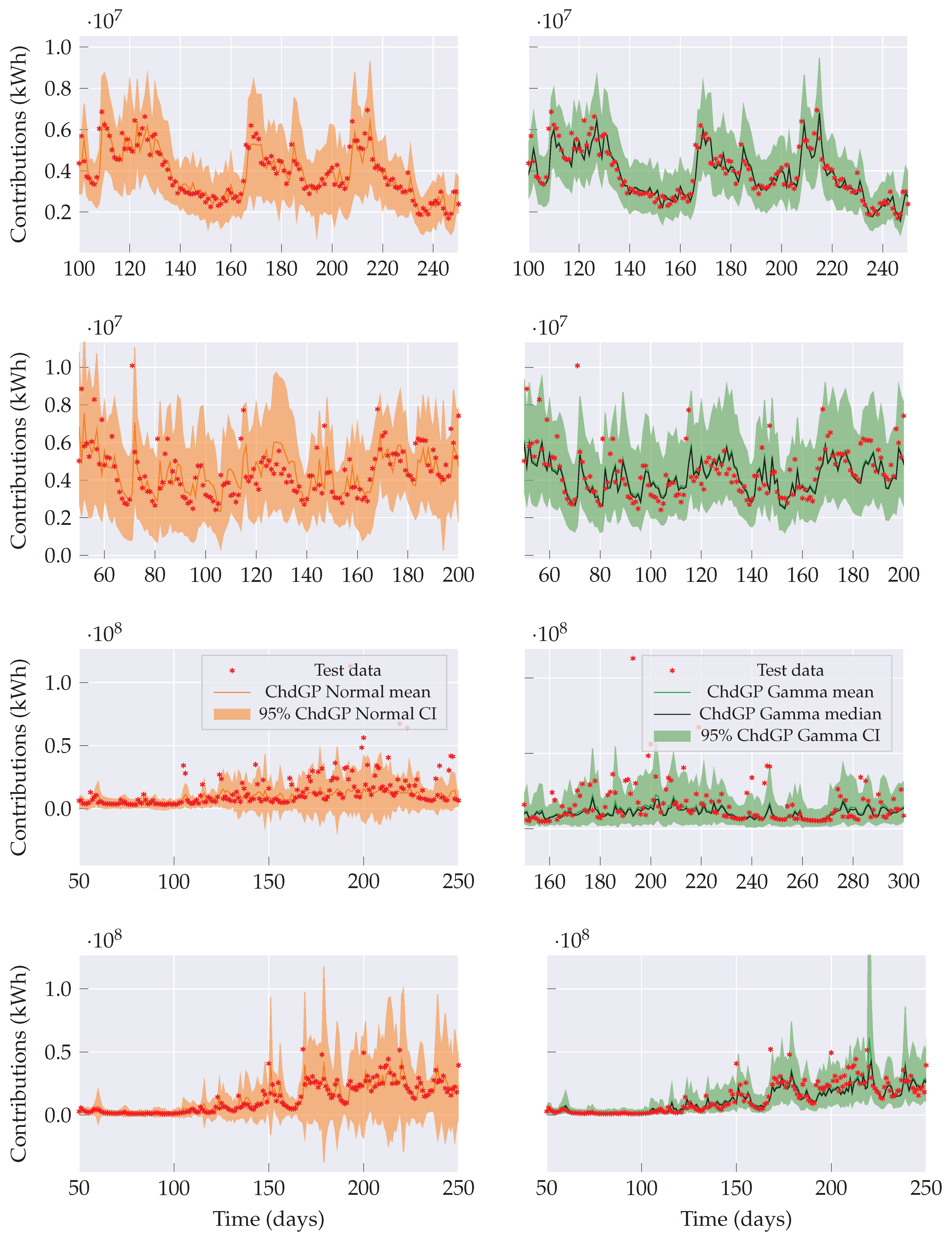 Preprints 206273 g005
