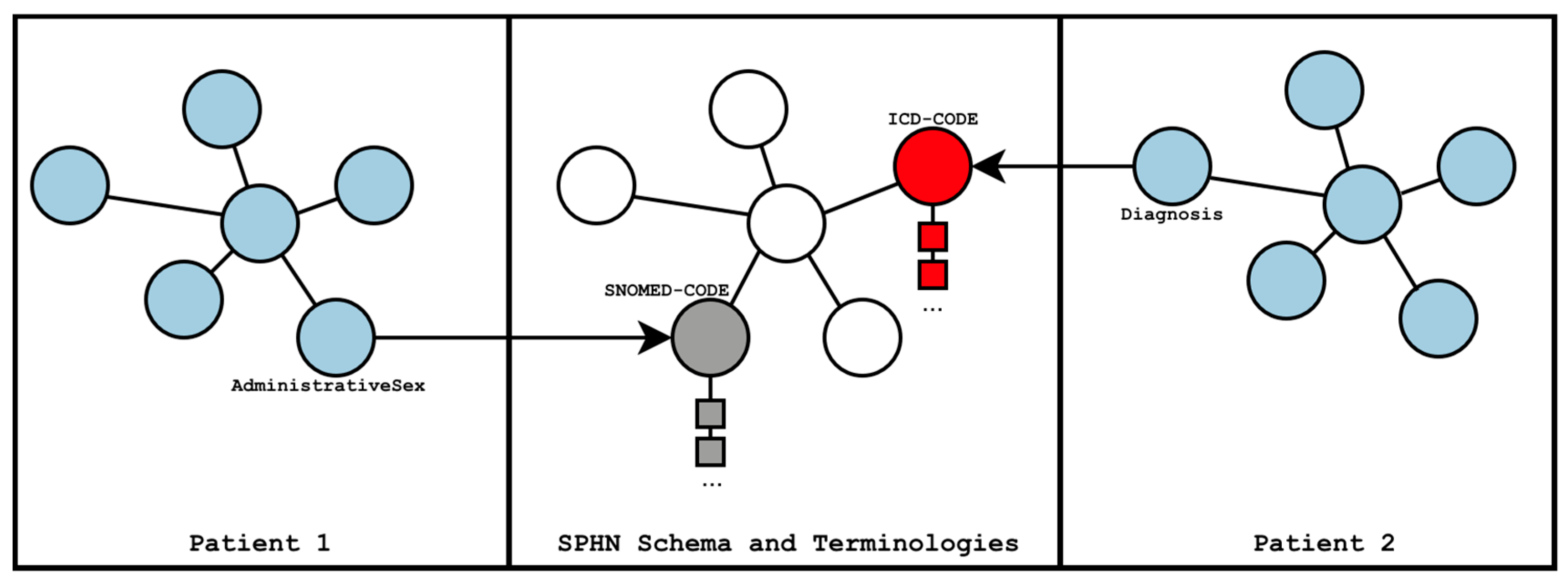 Preprints 190615 g001
