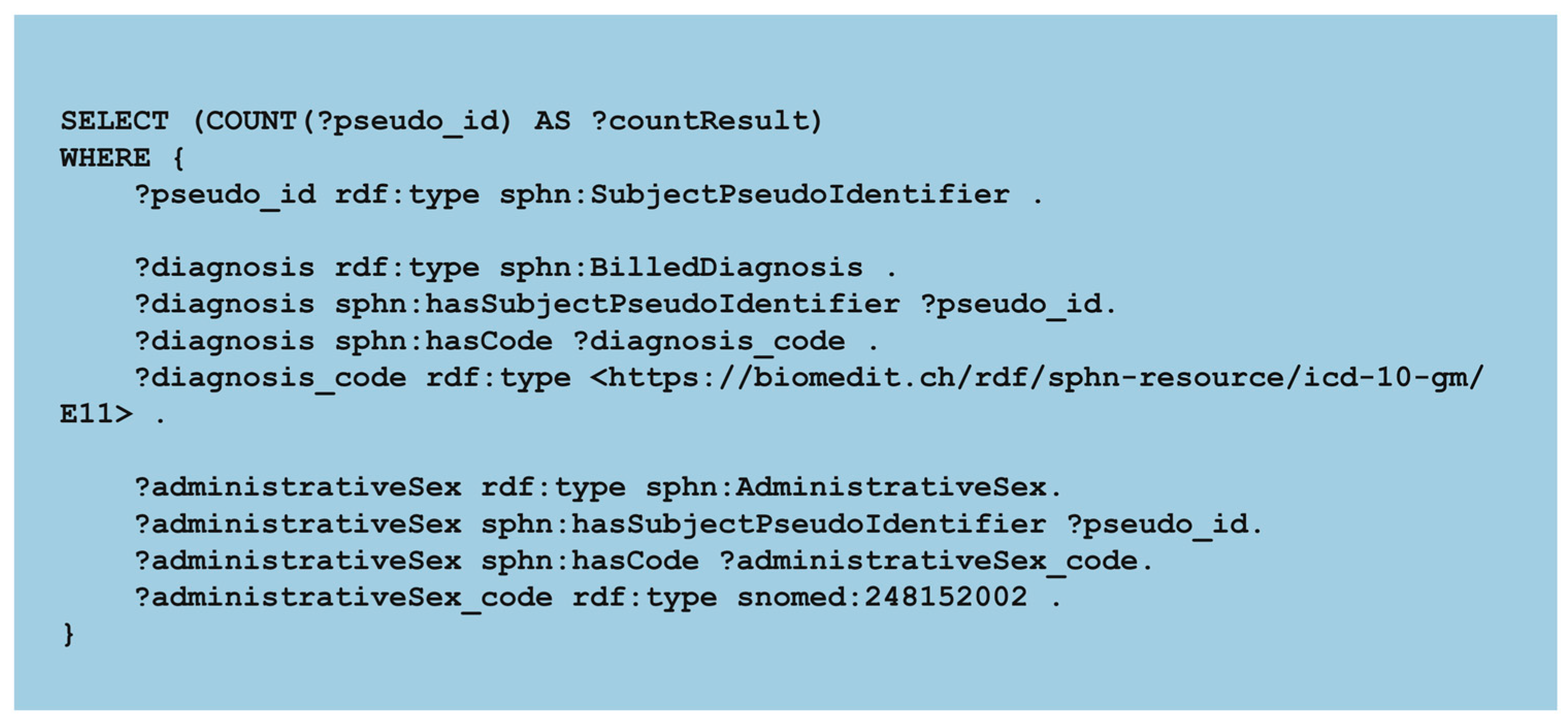 Preprints 190615 g002