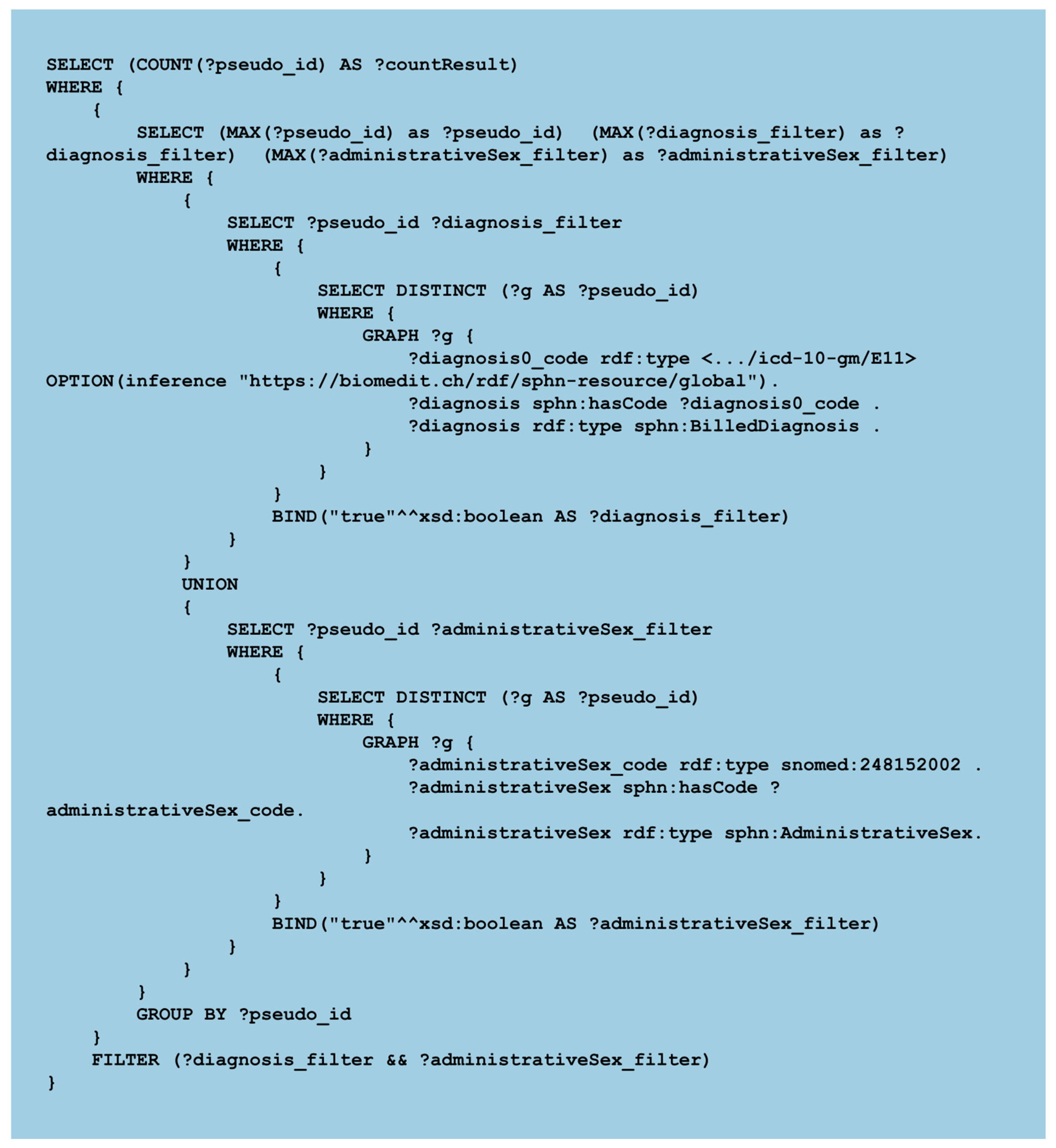 Preprints 190615 g003