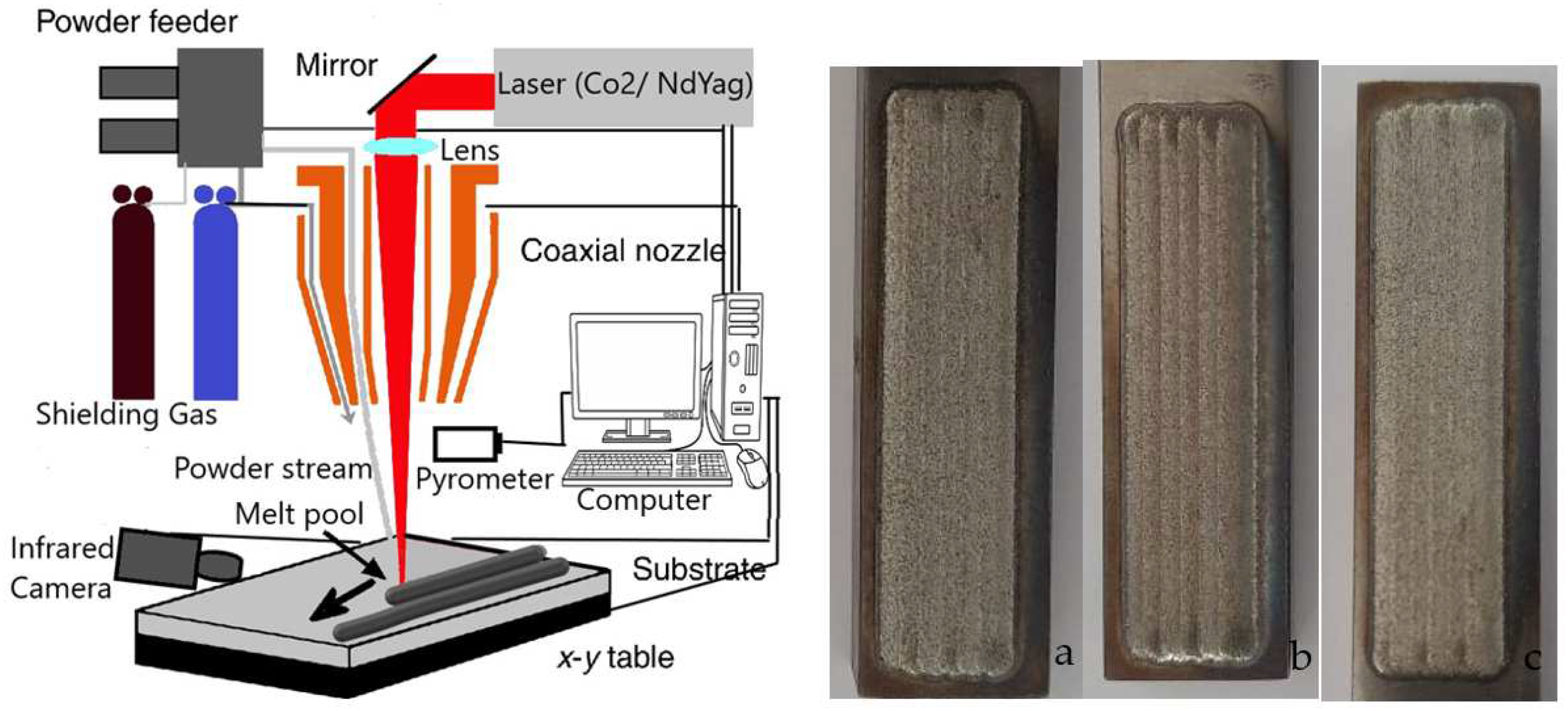Preprints 89828 g001