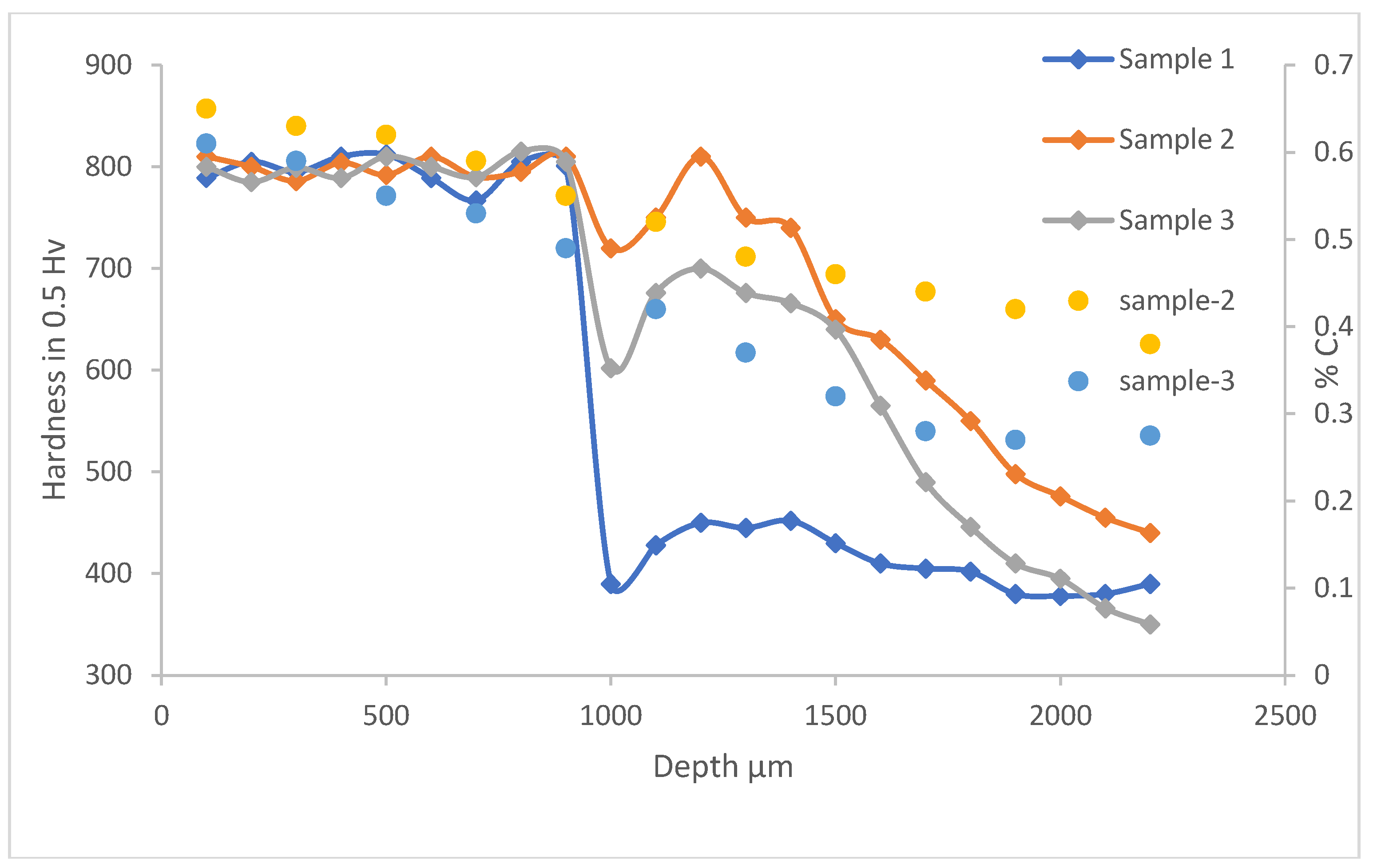 Preprints 89828 g010