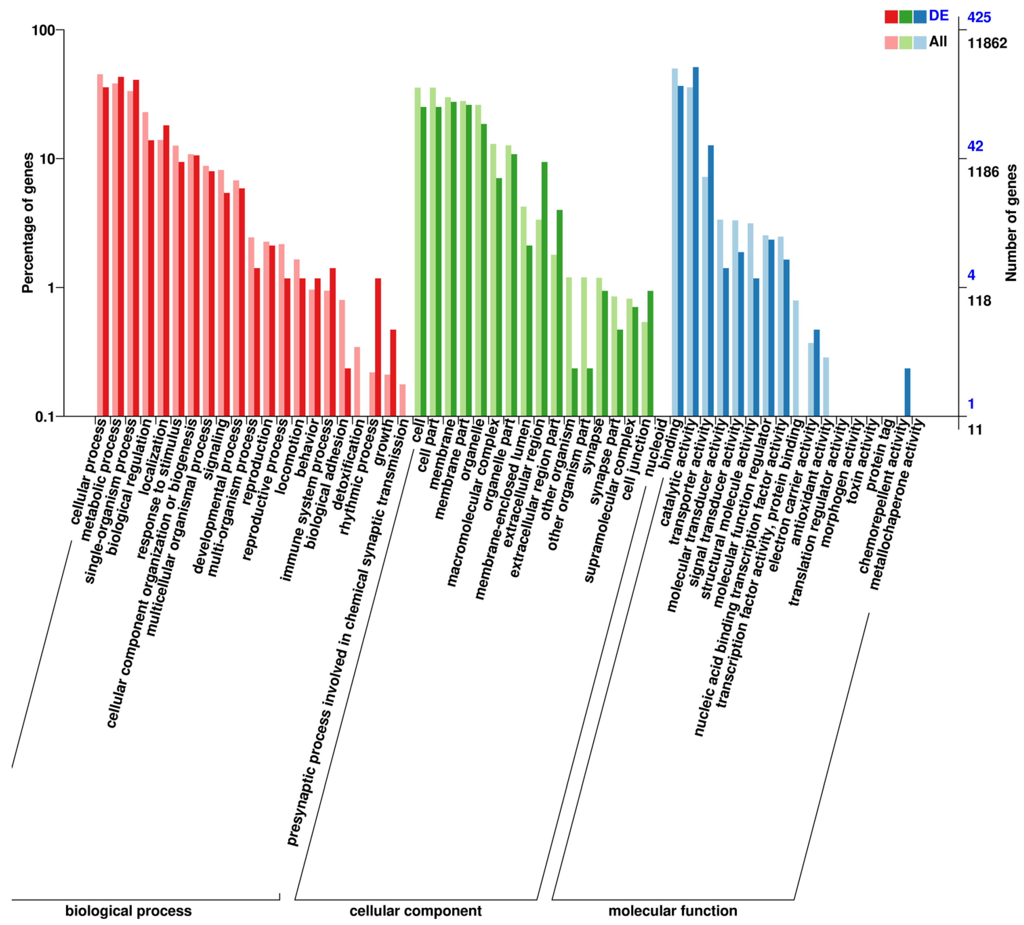 Preprints 109308 g001