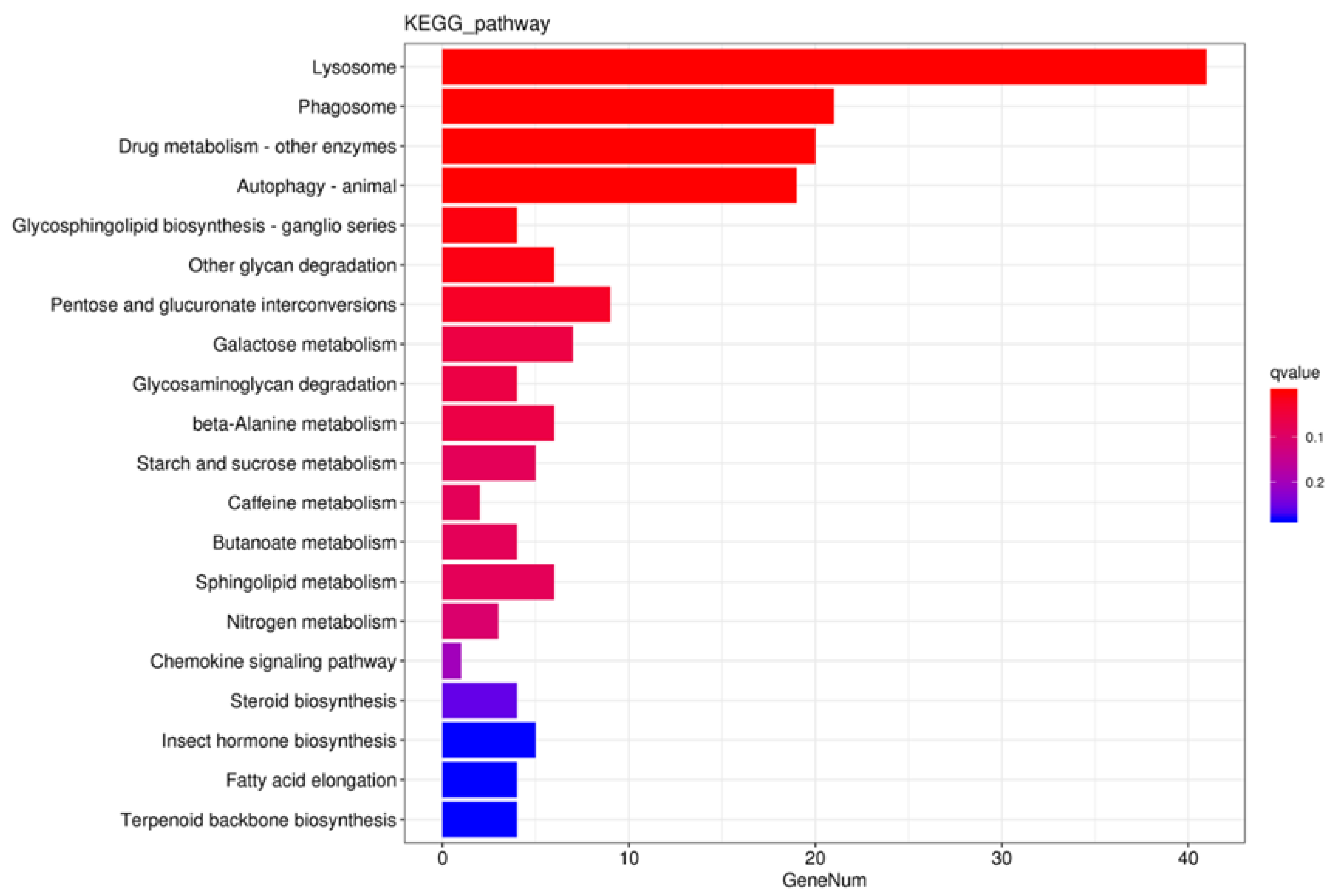 Preprints 109308 g002