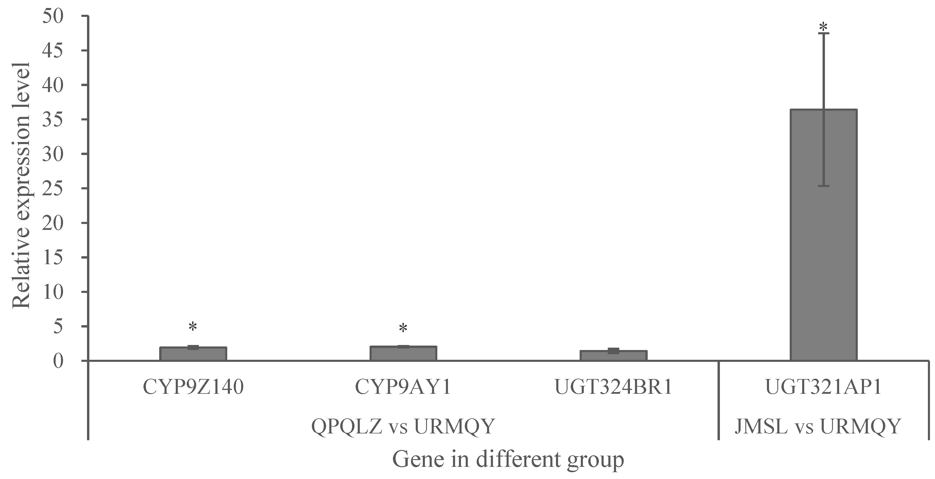 Preprints 109308 g003