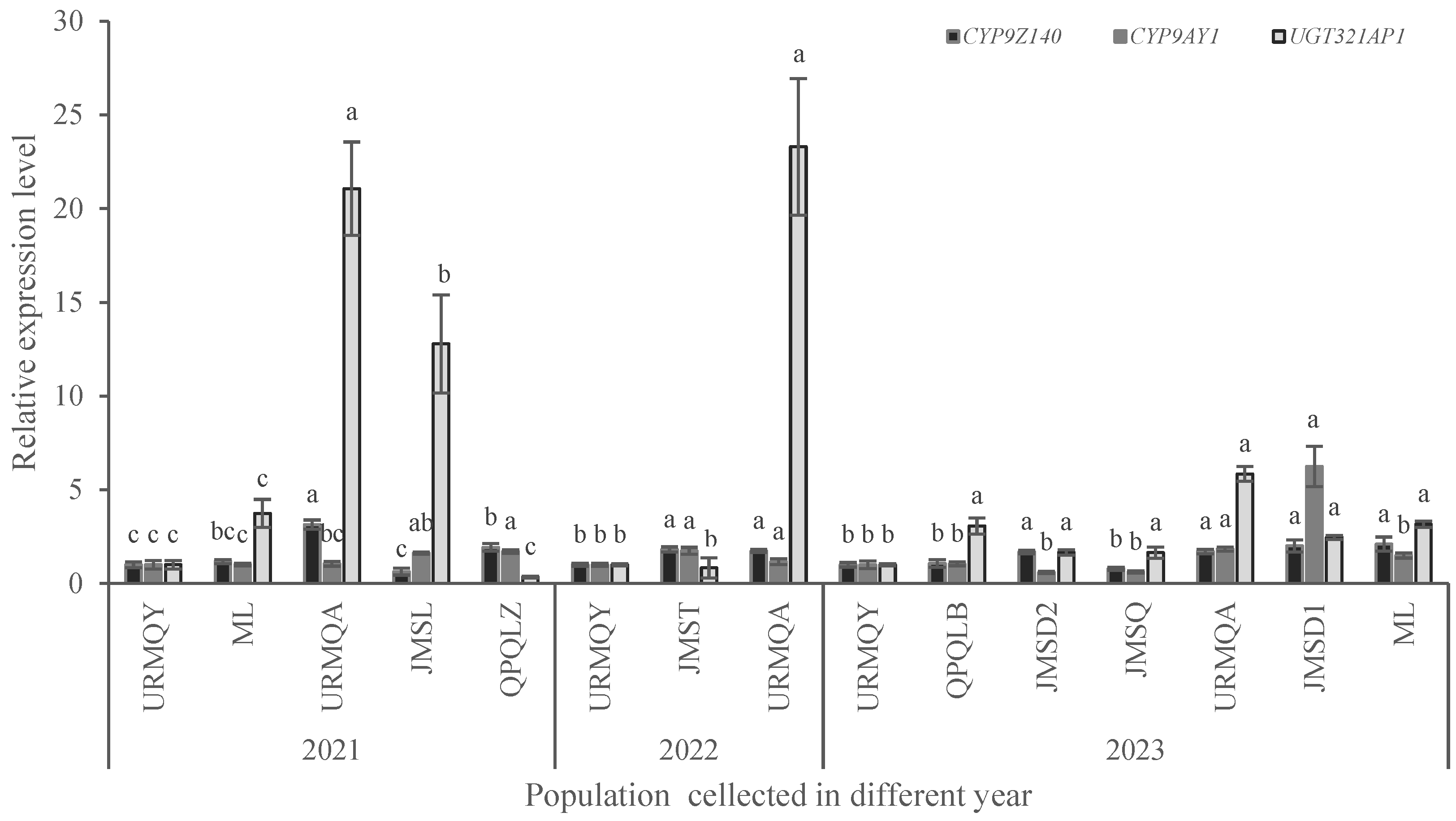 Preprints 109308 g006