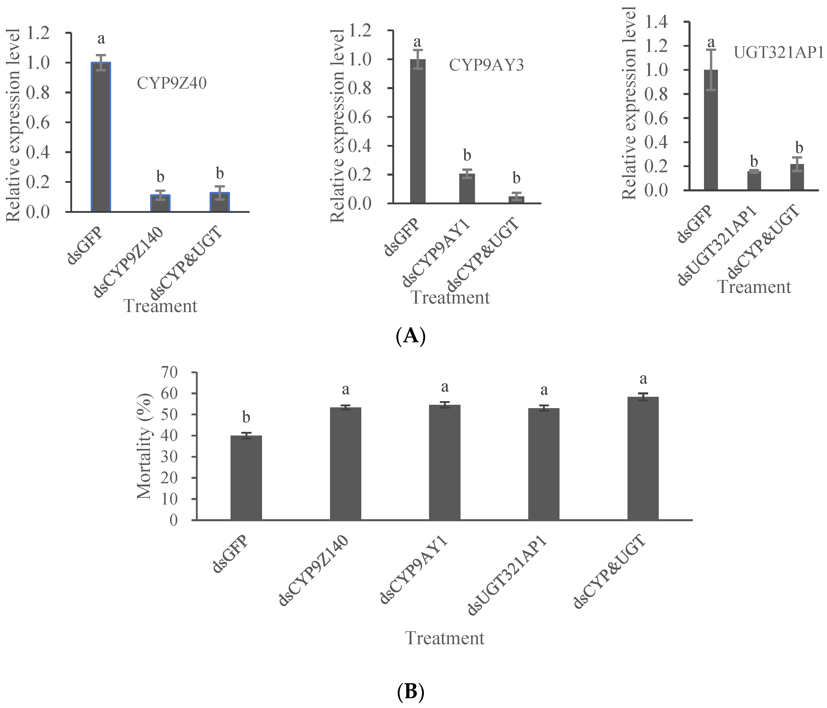 Preprints 109308 g009