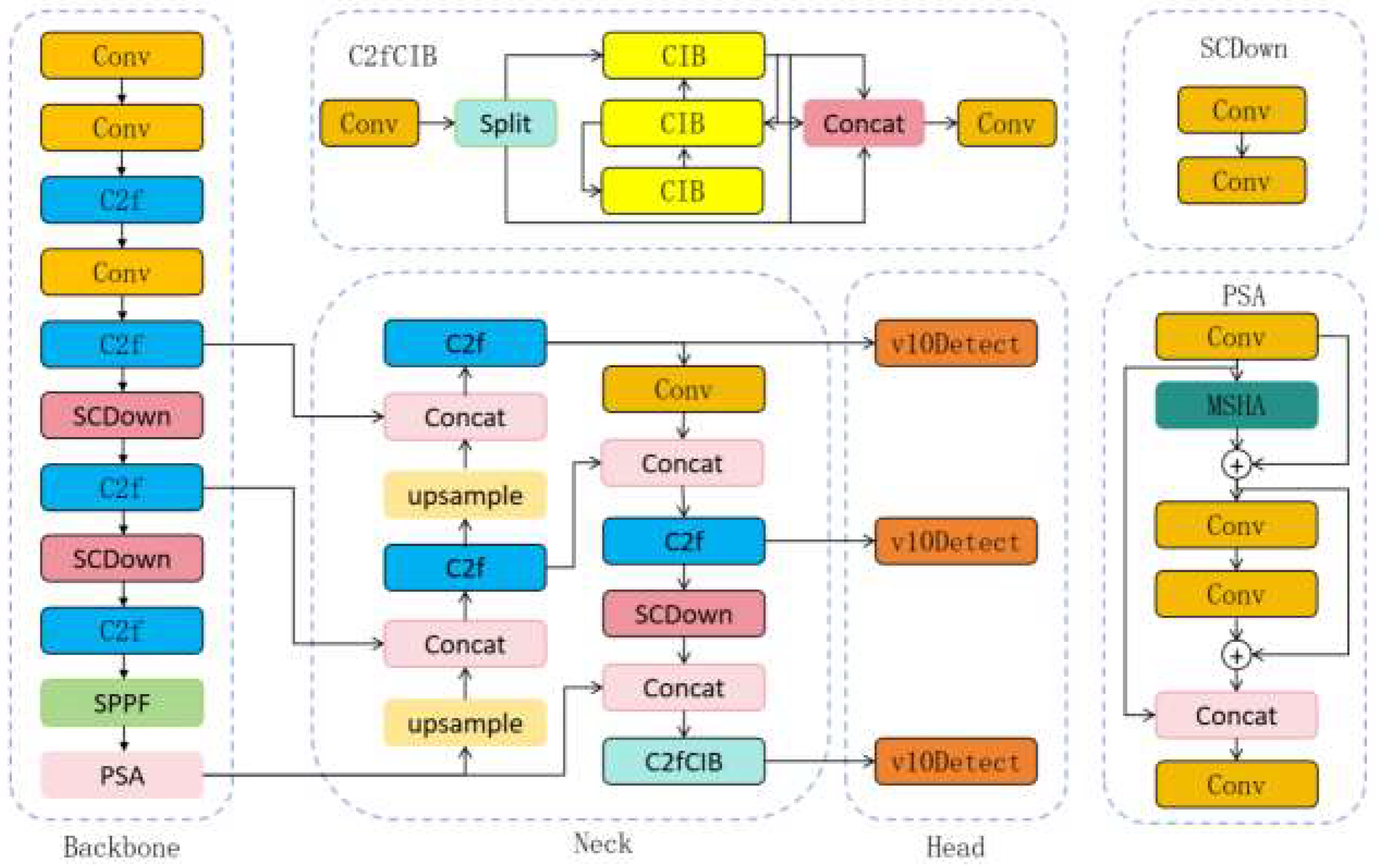 Preprints 145700 g001