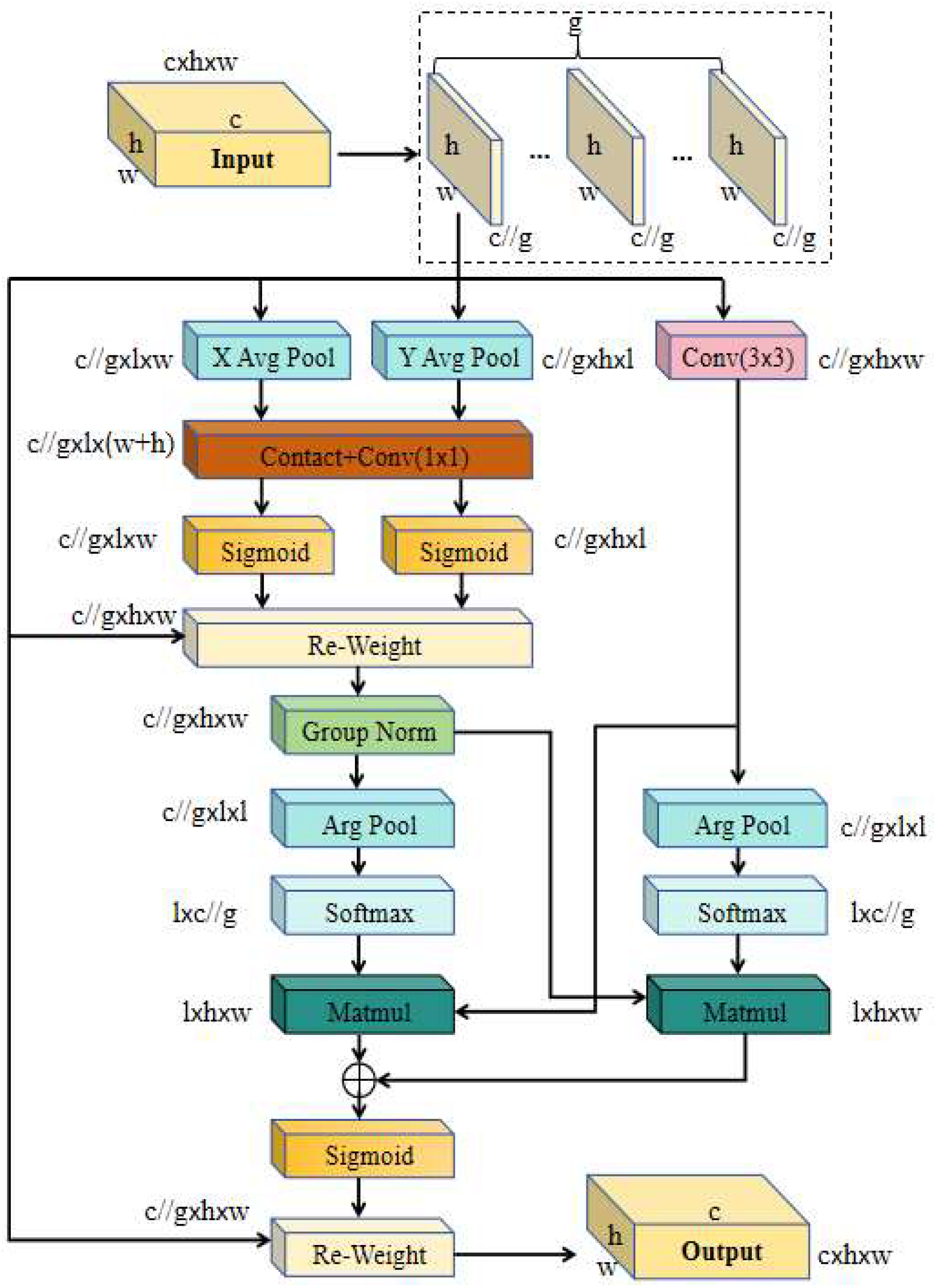 Preprints 145700 g005