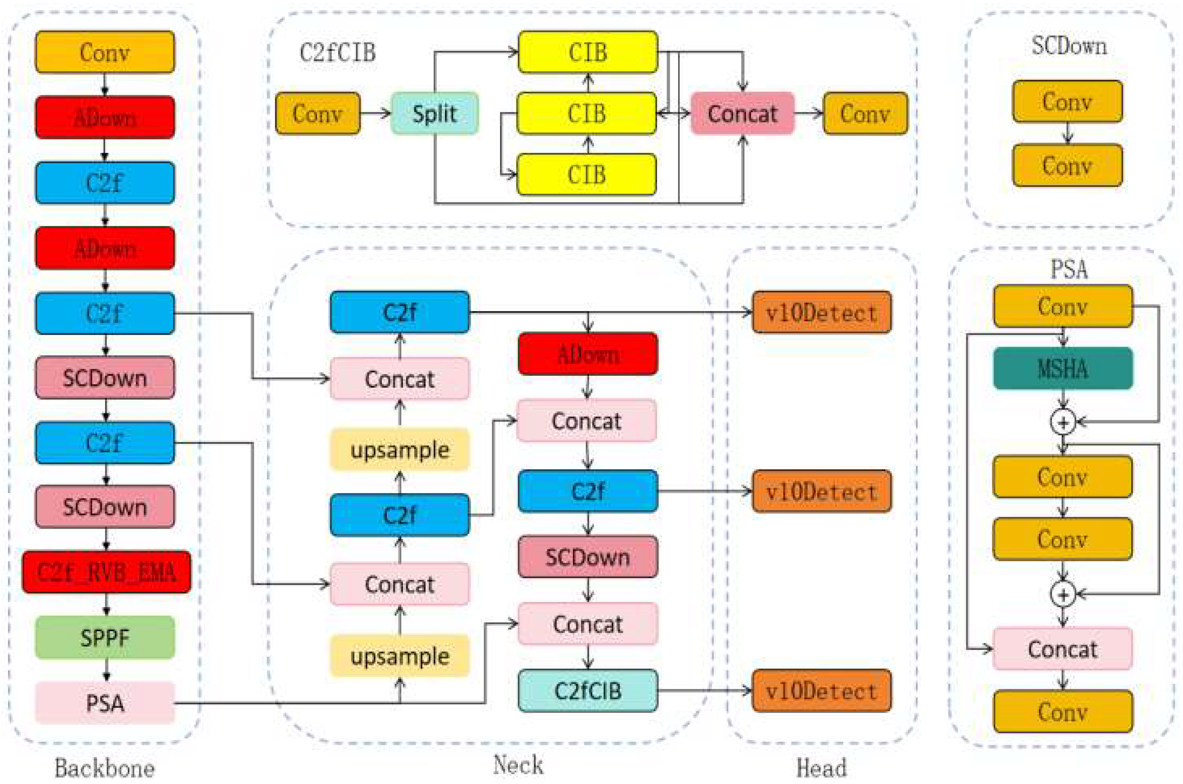 Preprints 145700 g006