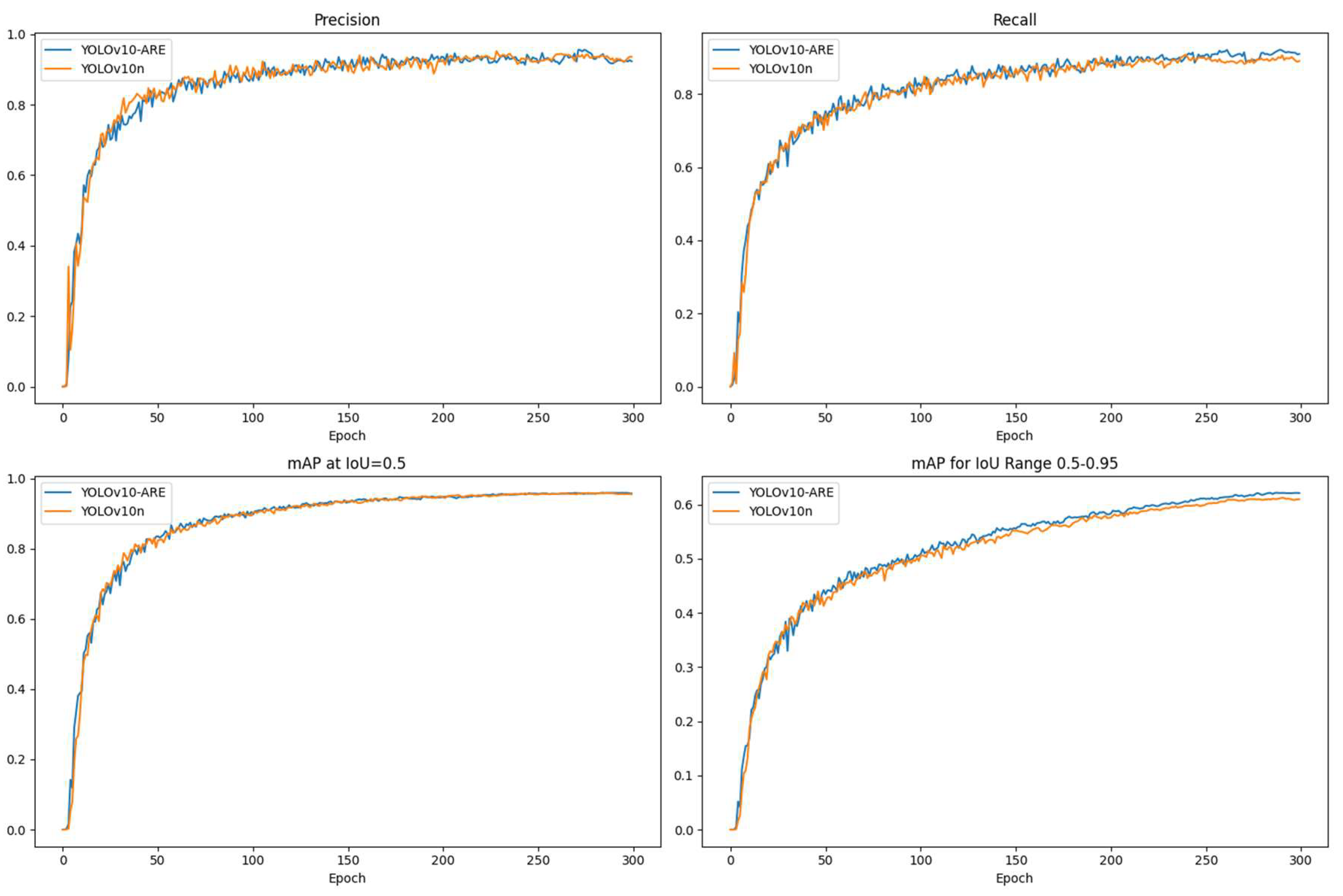 Preprints 145700 g010