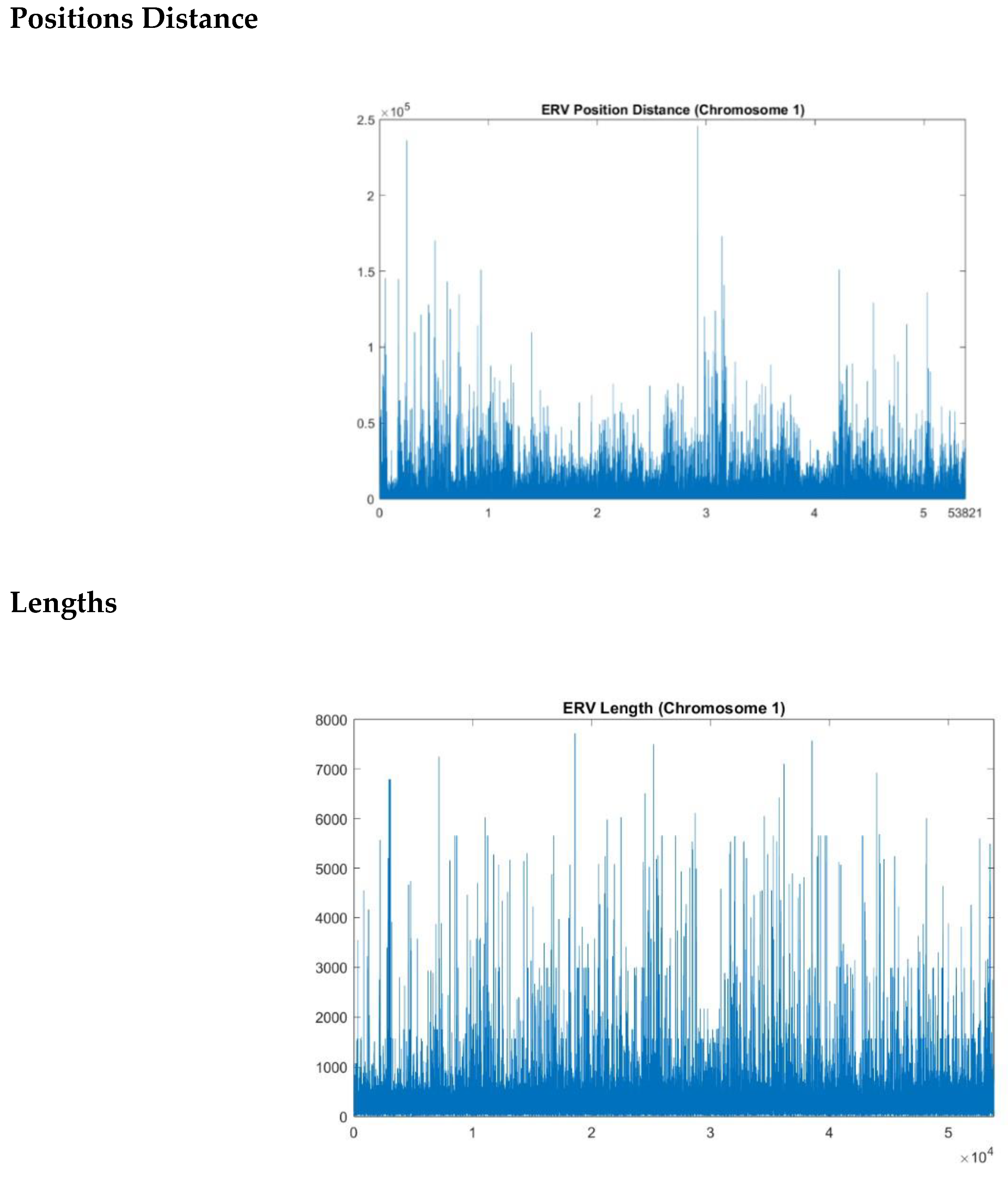 Preprints 161830 g001