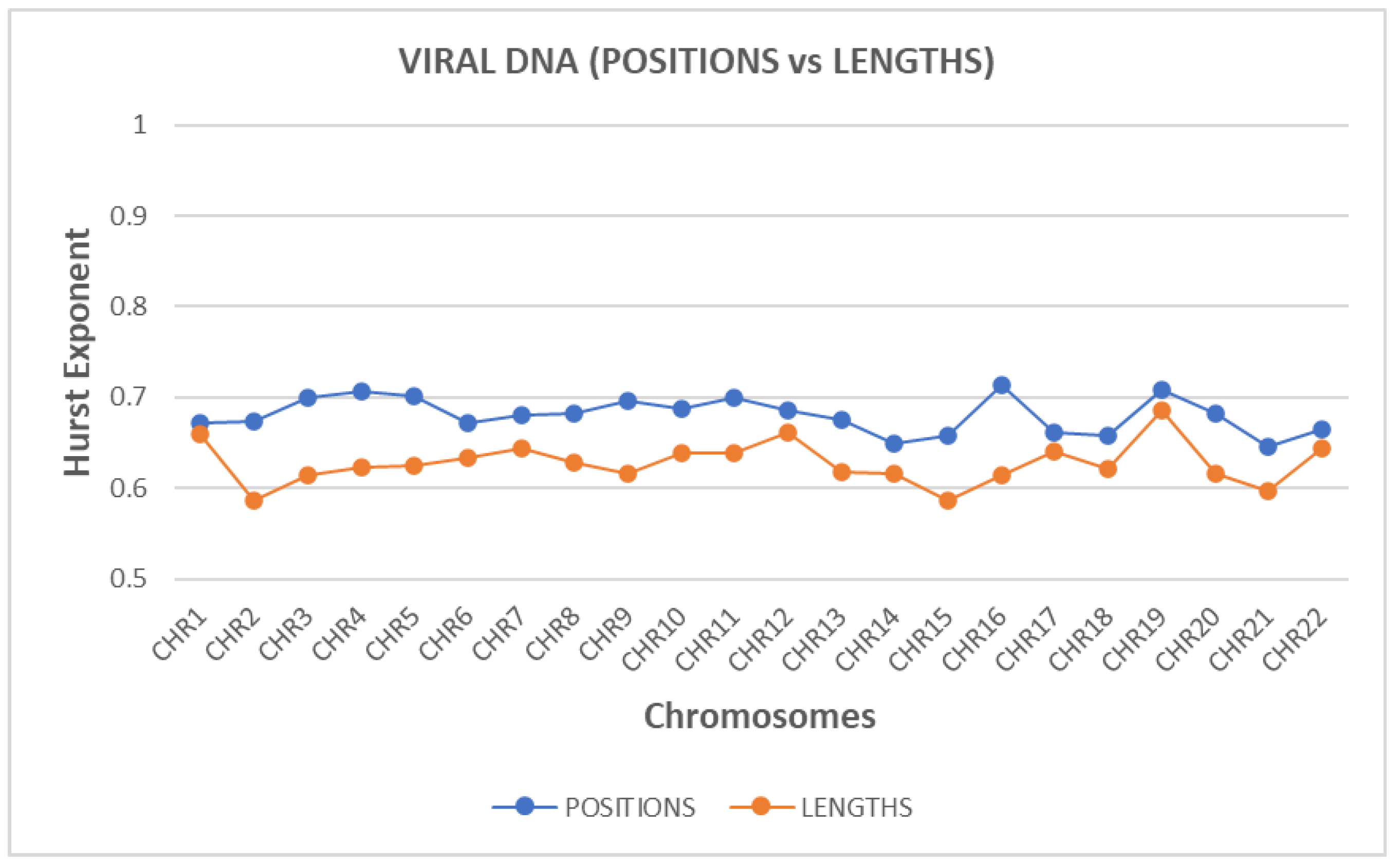 Preprints 161830 g002