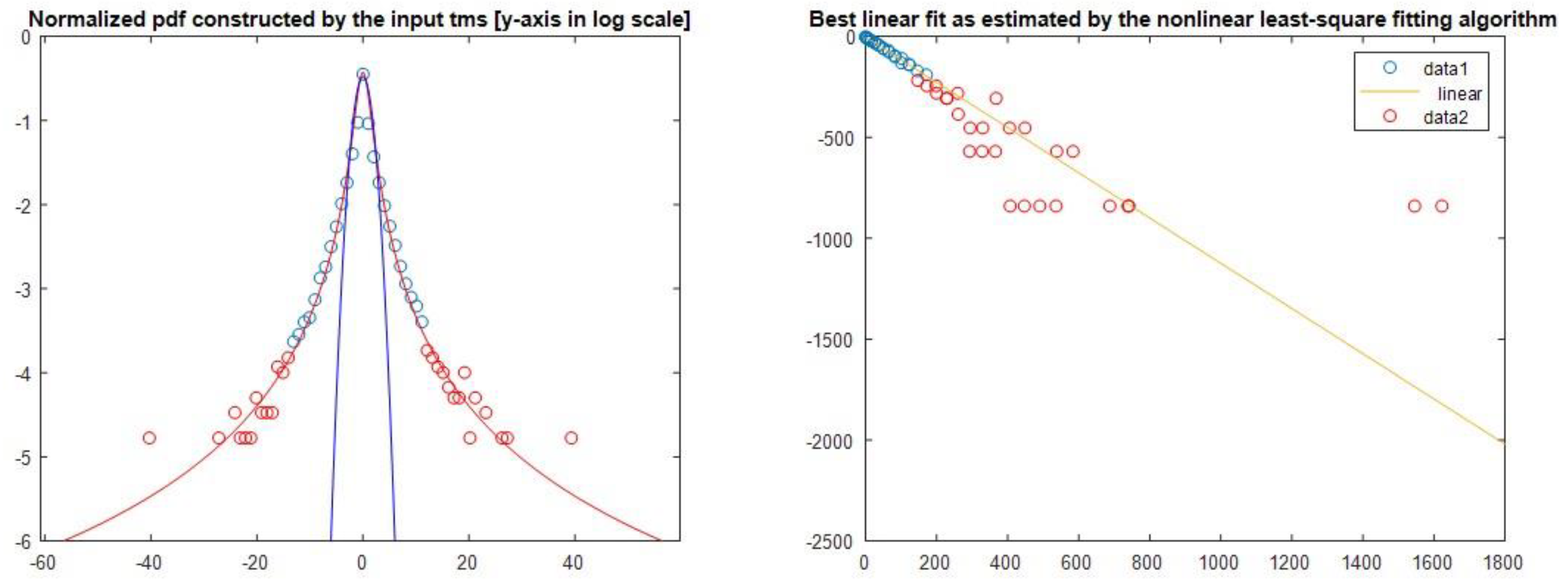 Preprints 161830 g005