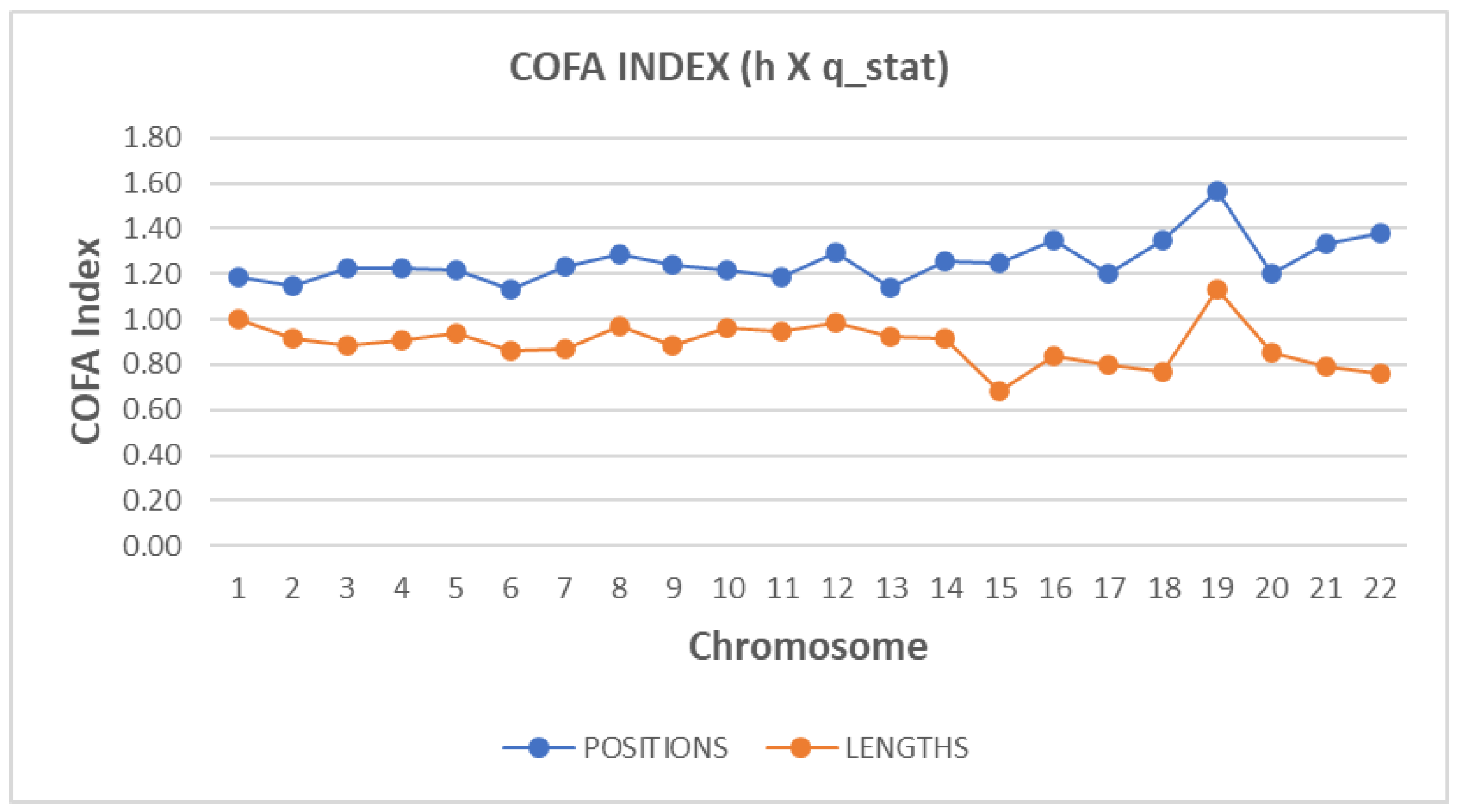 Preprints 161830 g006