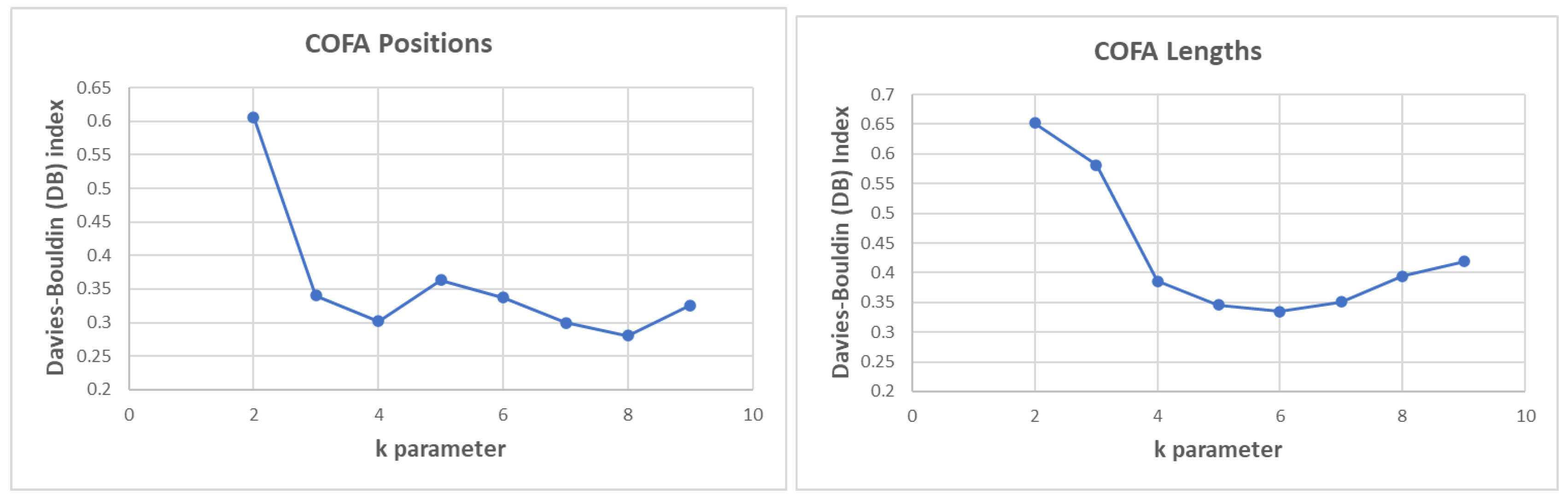 Preprints 161830 g007