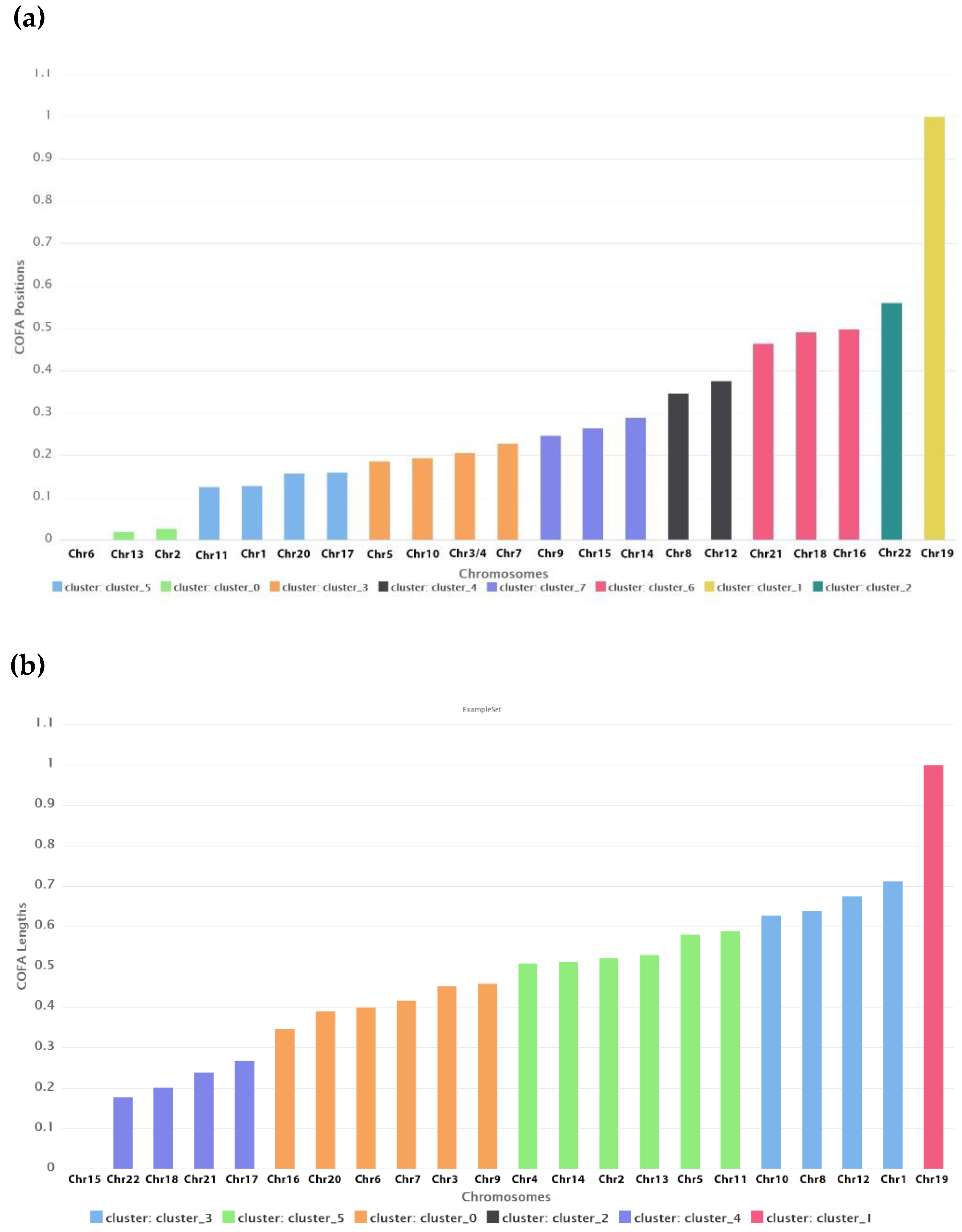 Preprints 161830 g008