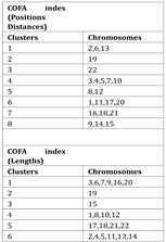 Preprints 161830 i001