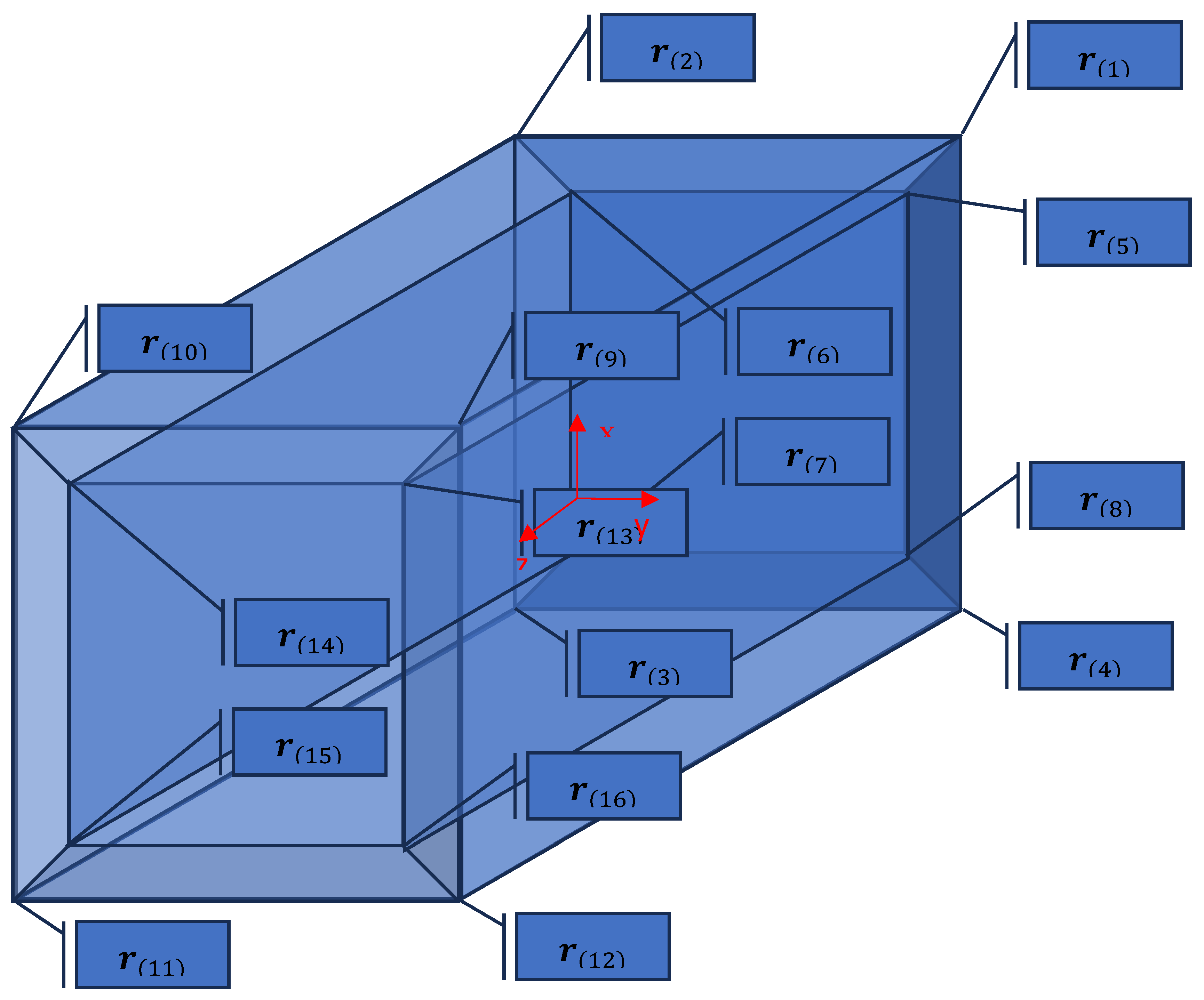 Preprints 170855 g001