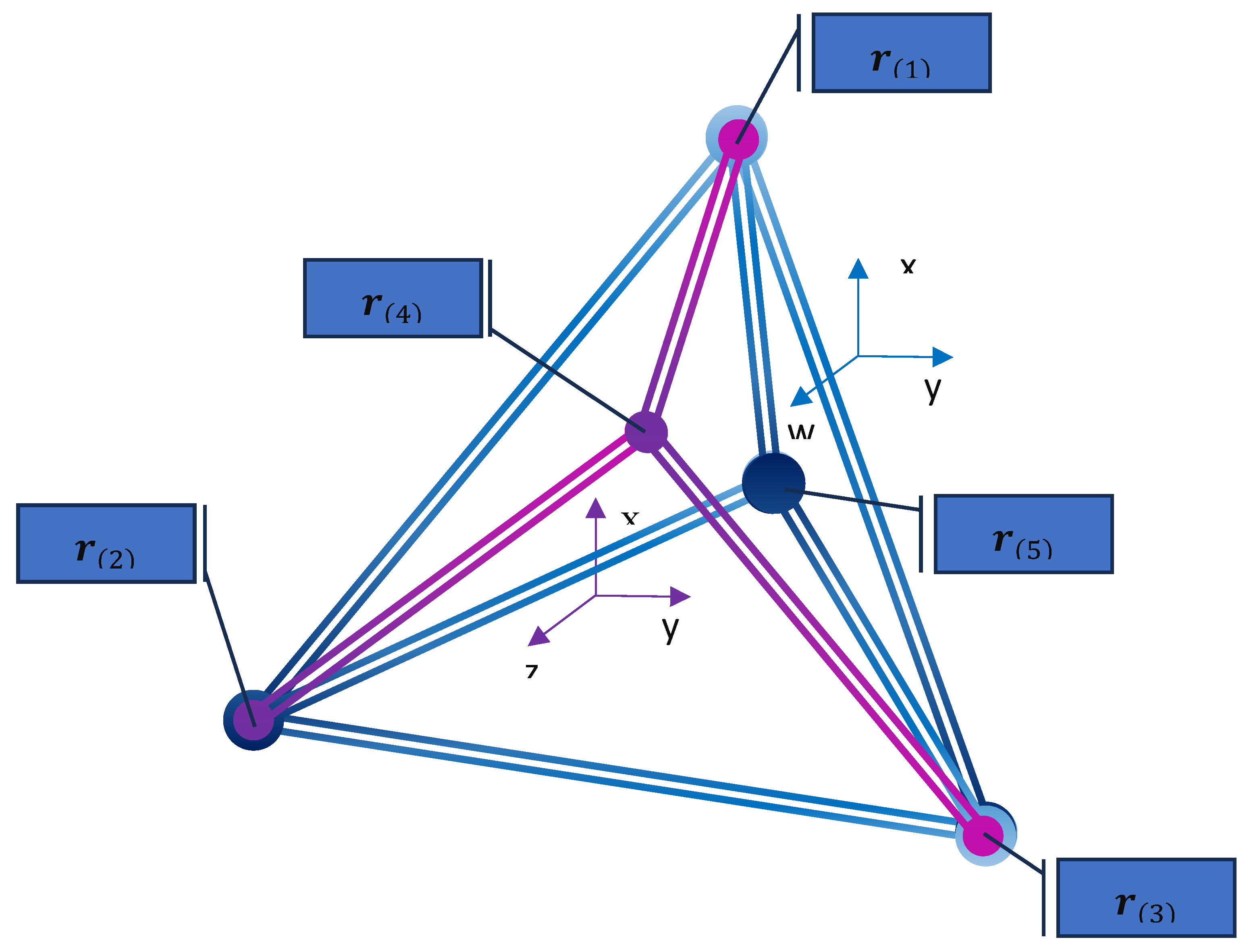 Preprints 170855 g002