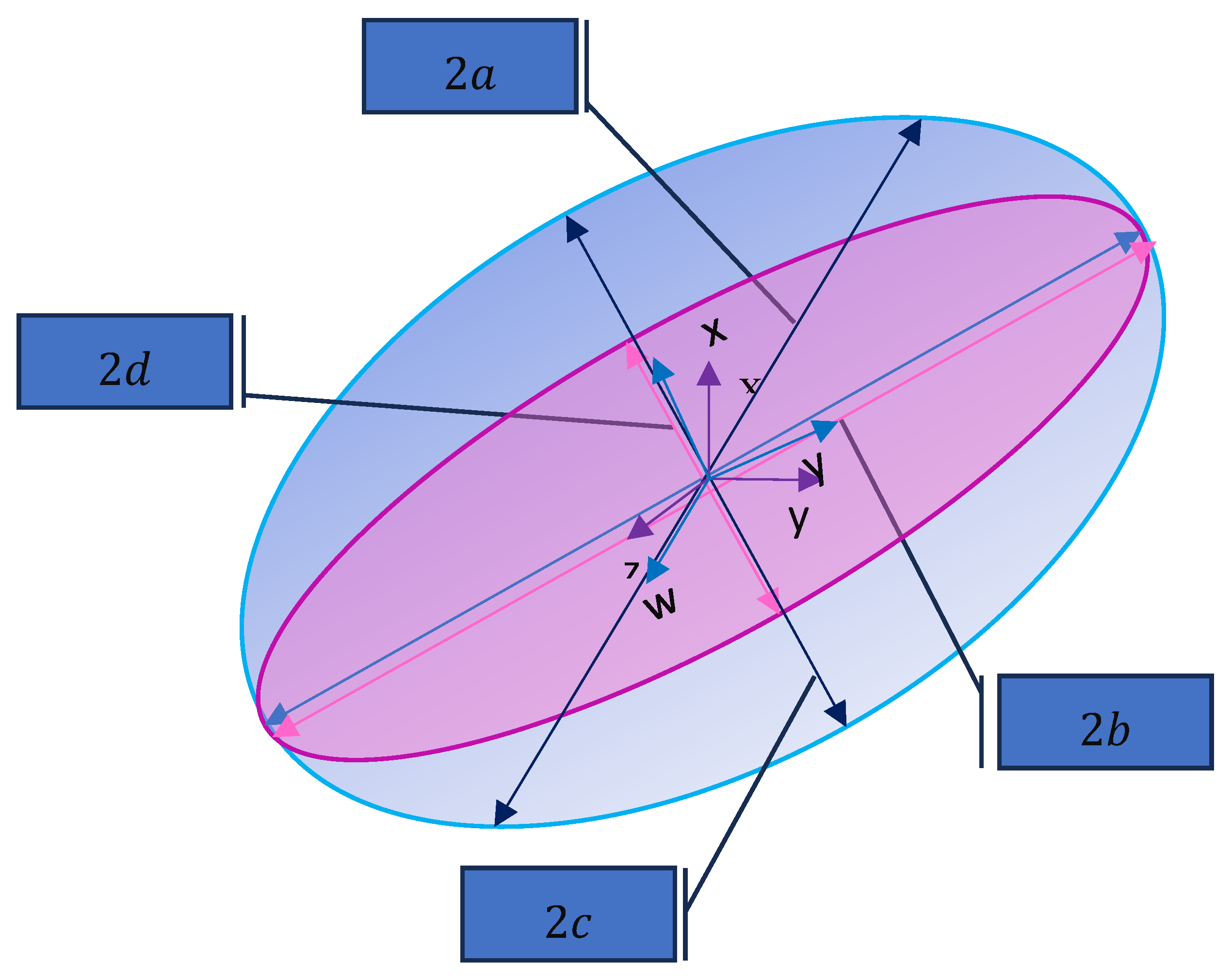 Preprints 170855 g003