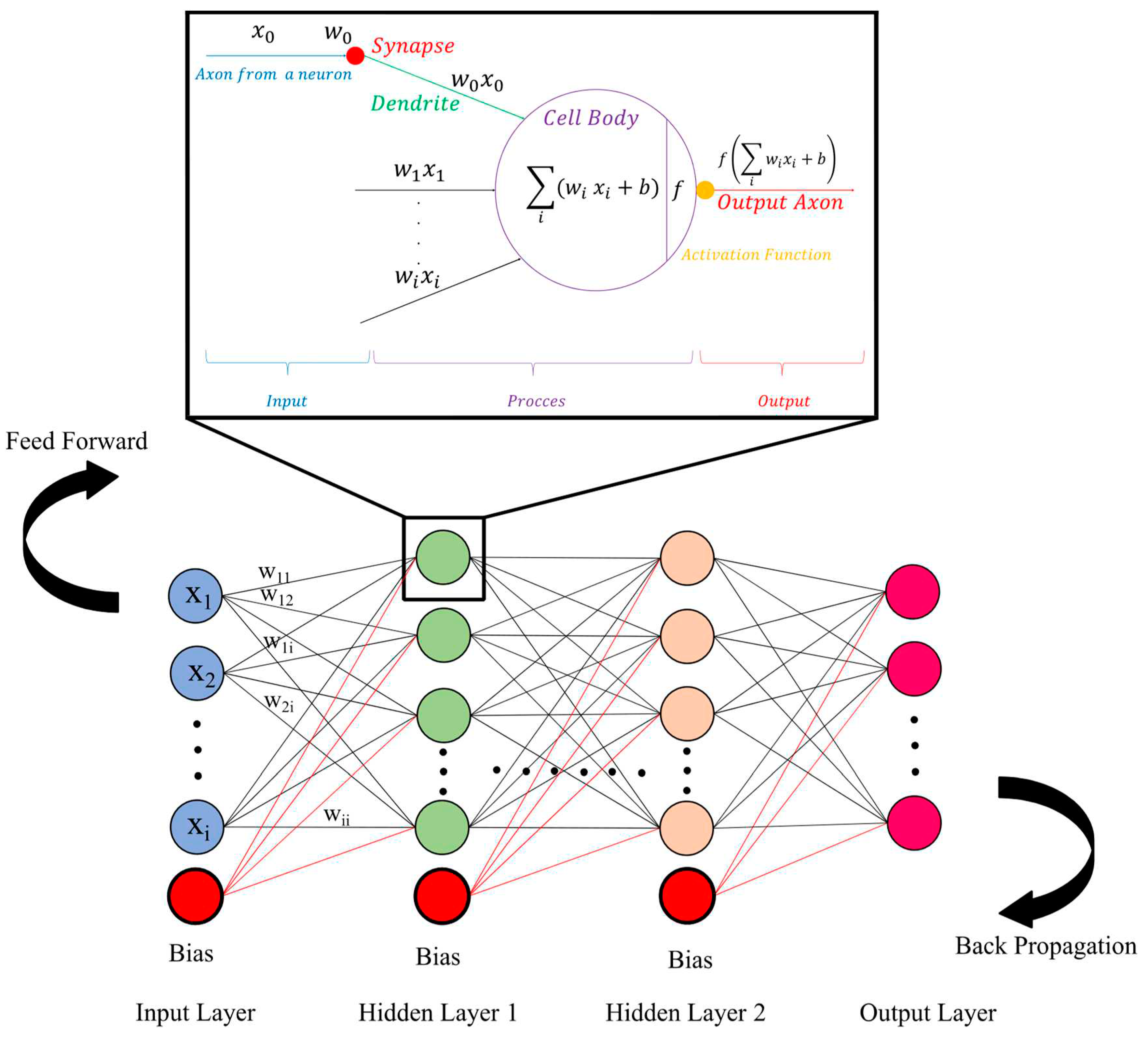 Preprints 82054 g001