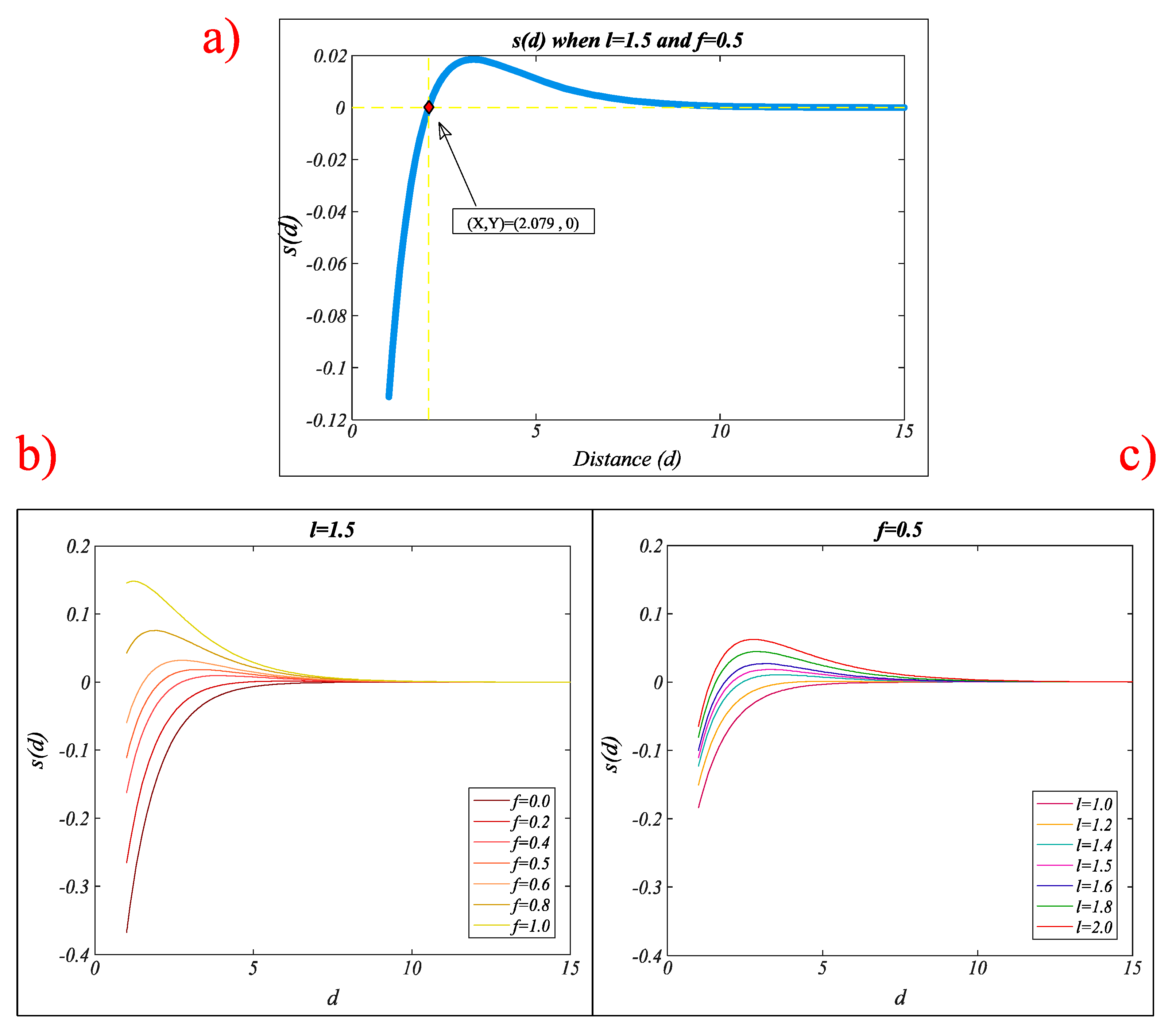 Preprints 82054 g002