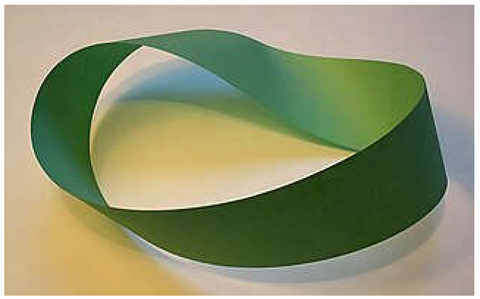 Preprints 153214 g003