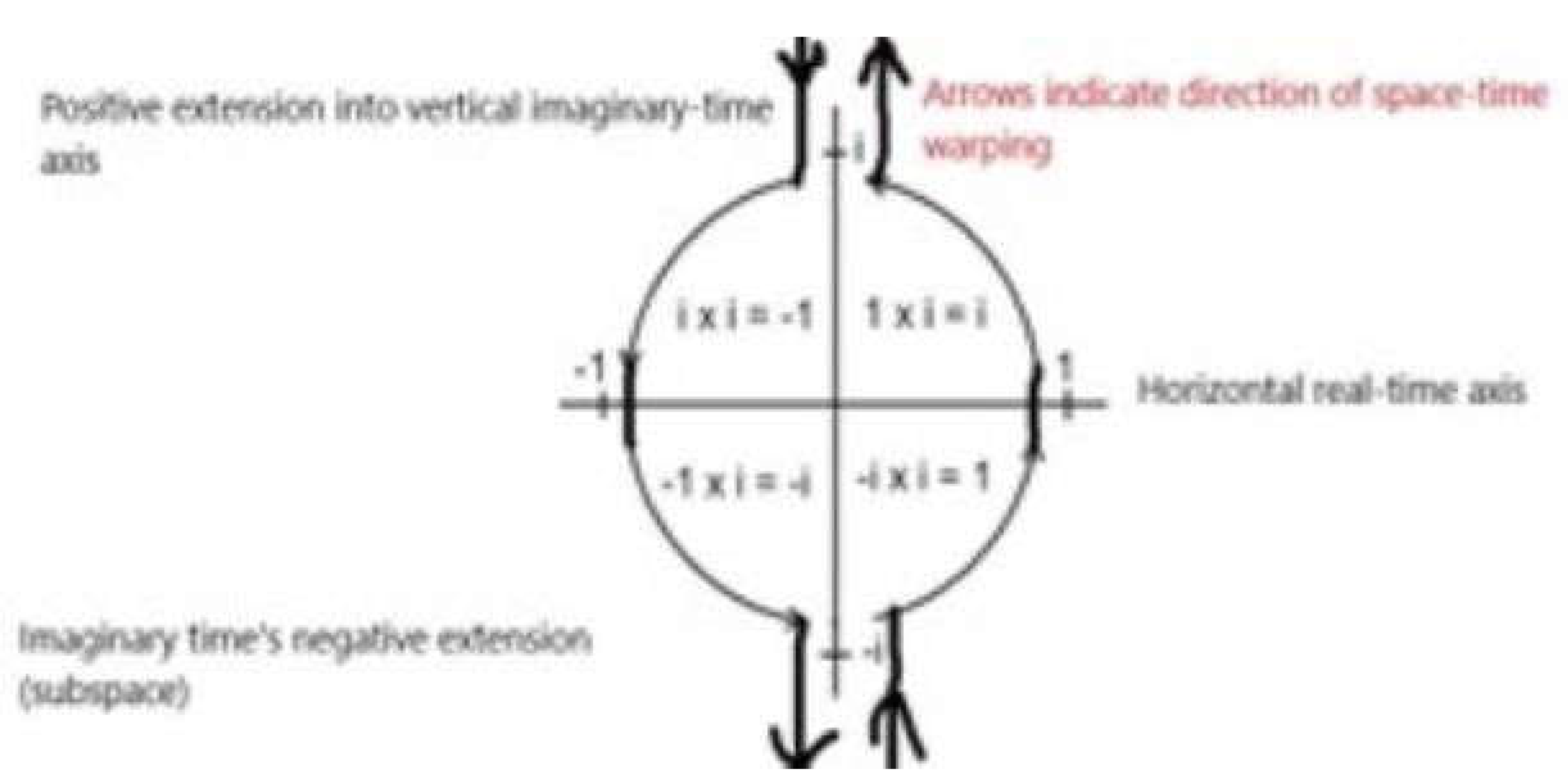 Preprints 153214 g005