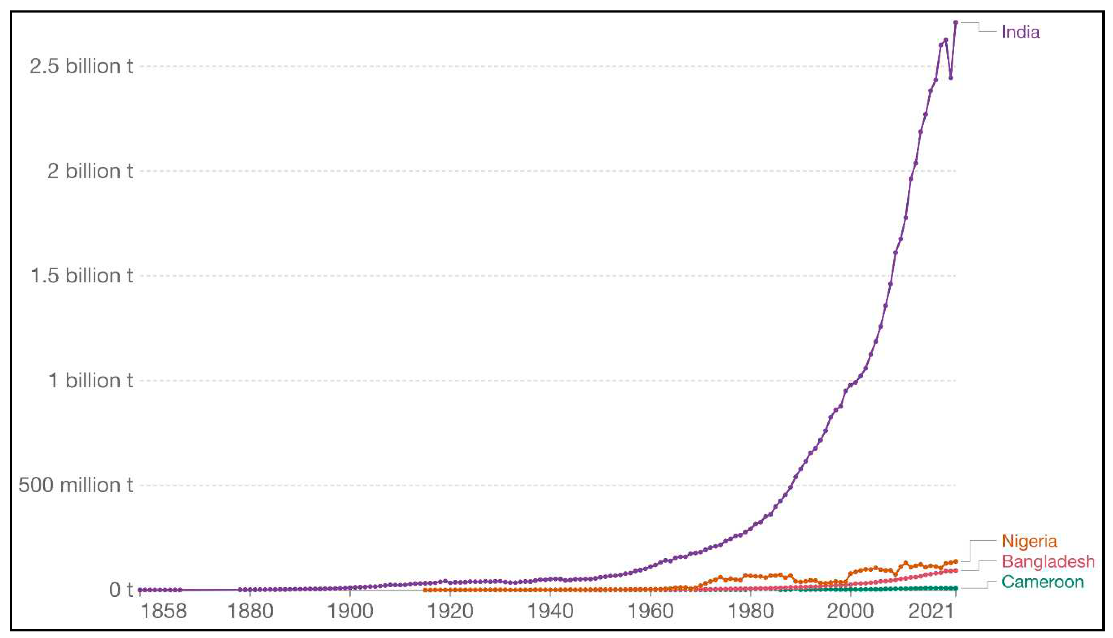 Preprints 79637 g003