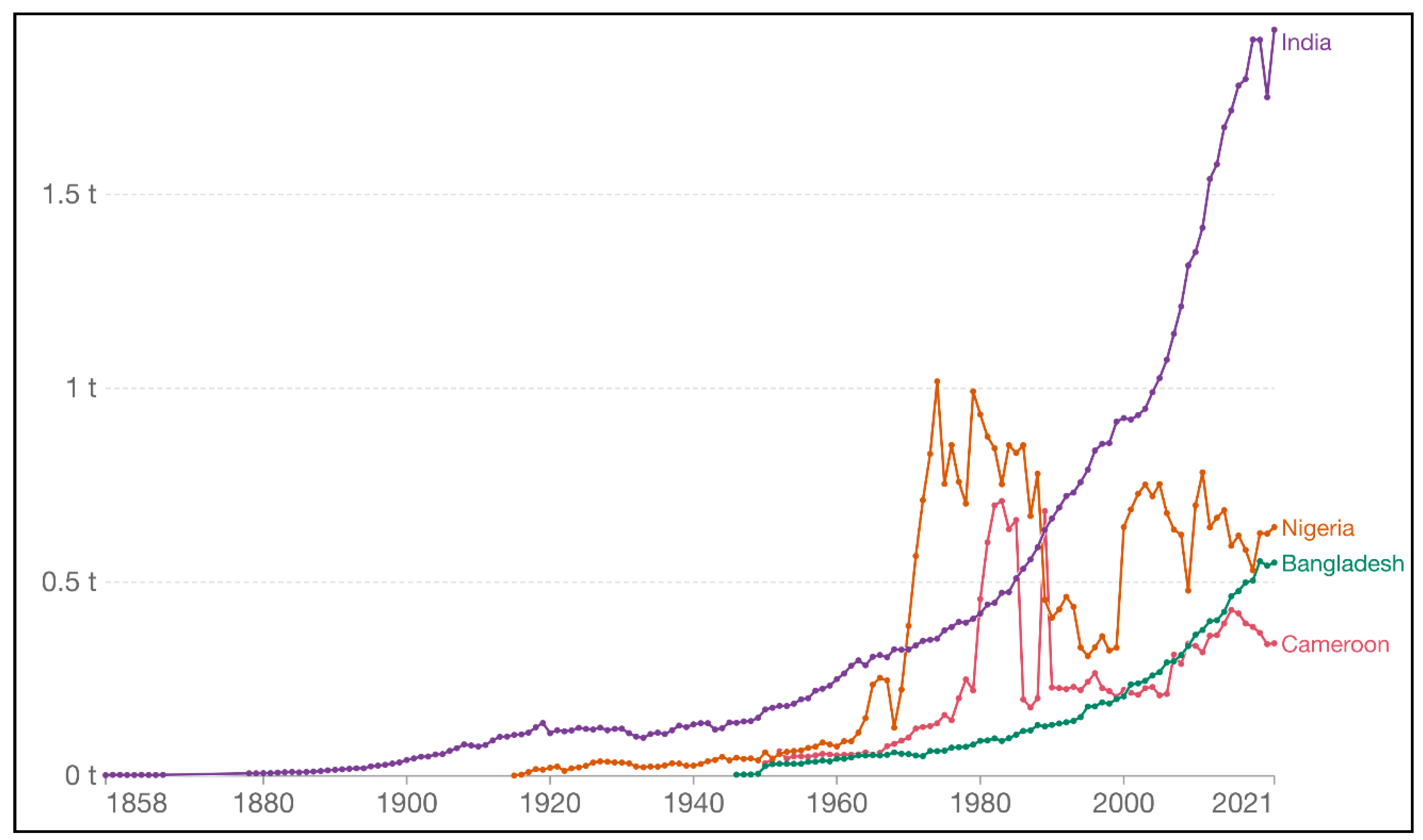 Preprints 79637 g004