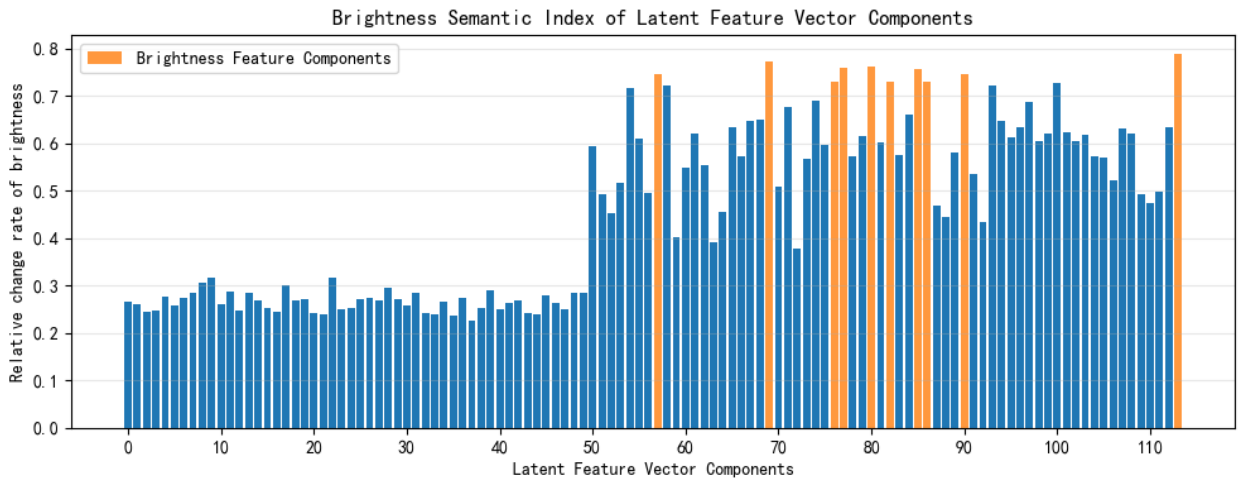 Preprints 222705 g004