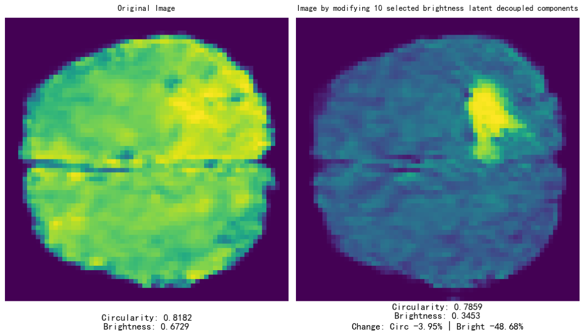 Preprints 222705 g006